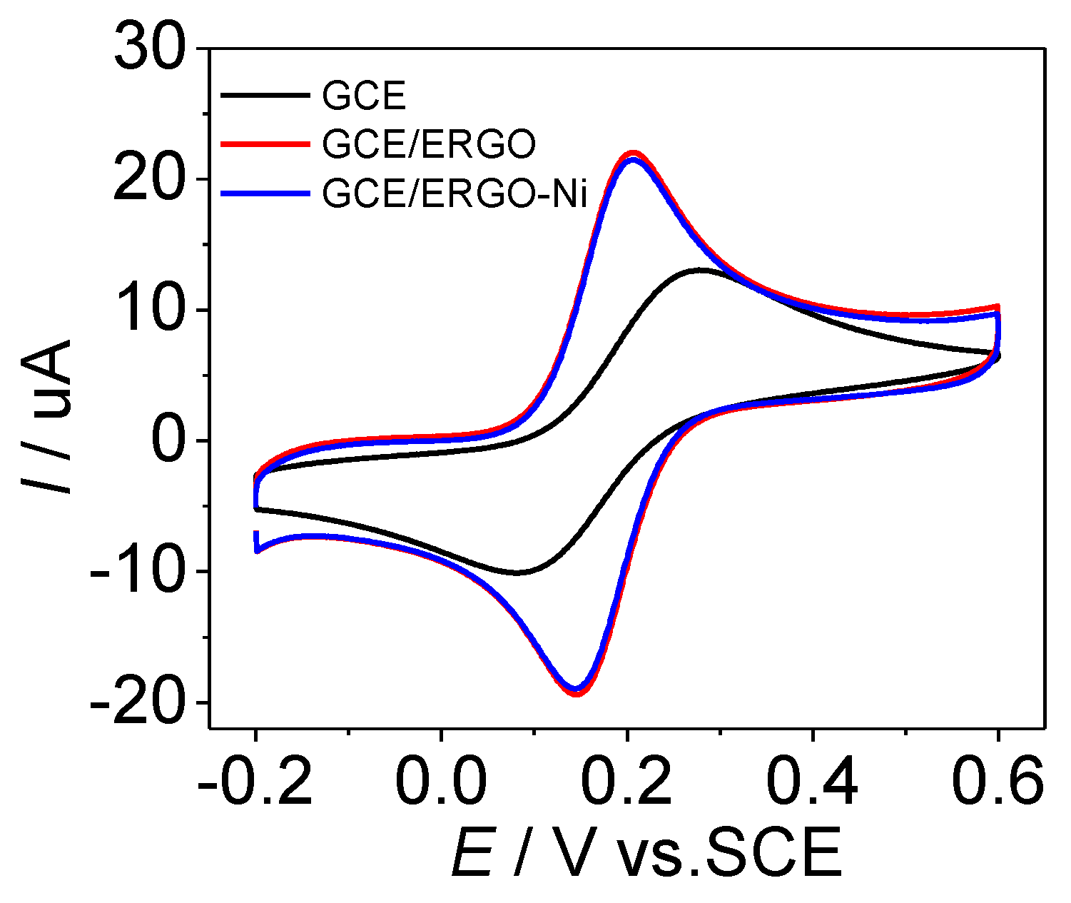 Applsci 12 02614 g003 Applsci 12 02614 g003