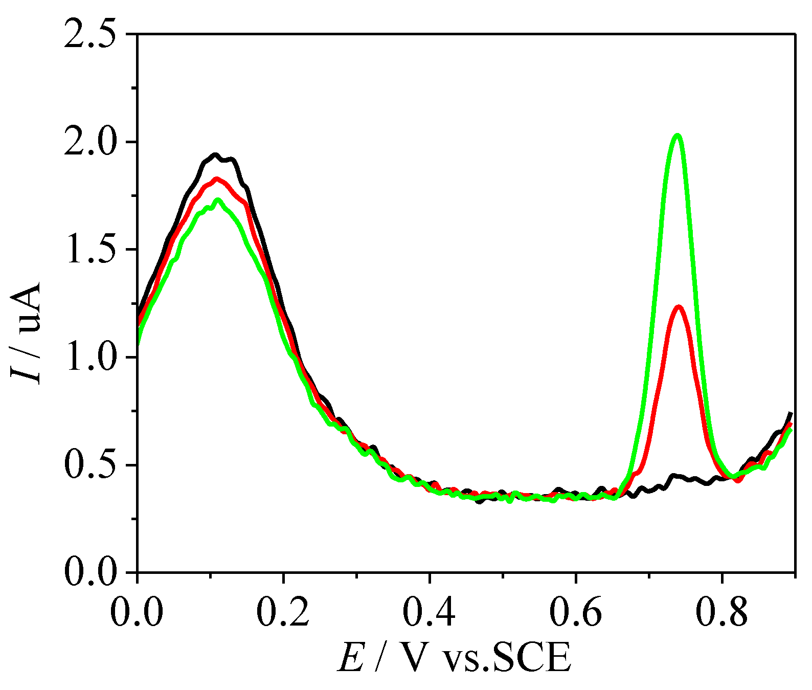 Applsci 12 02614 g008 Applsci 12 02614 g008