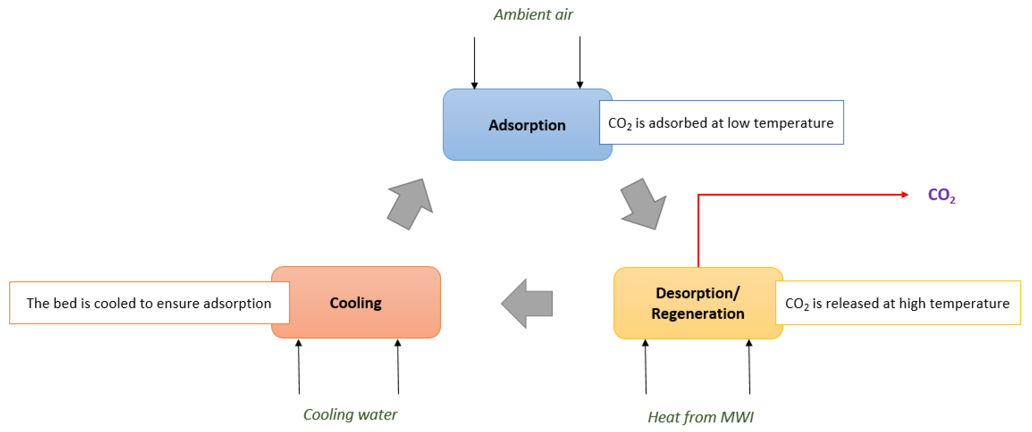Applsci 12 02618 g001