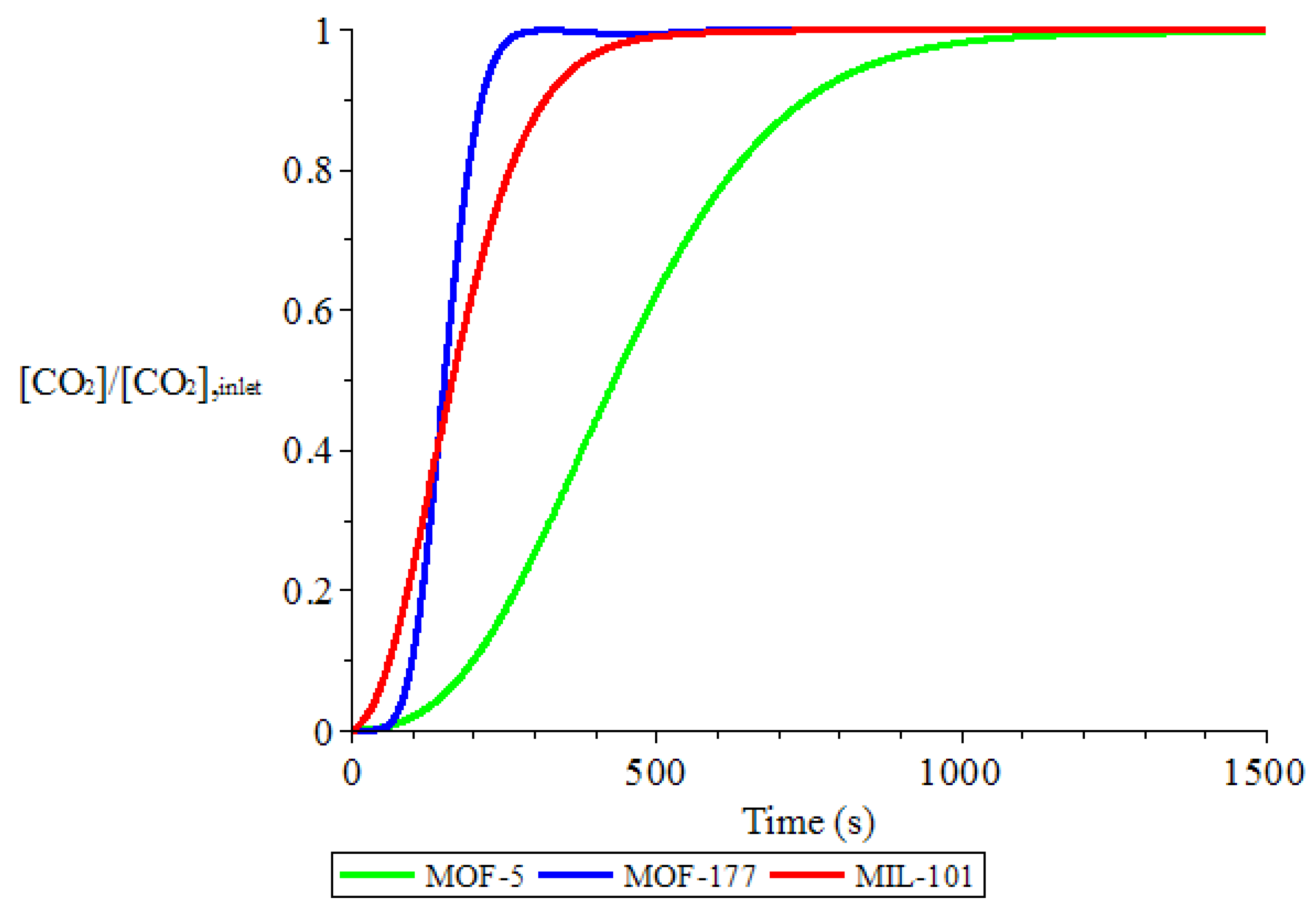 Applsci 12 02618 g003