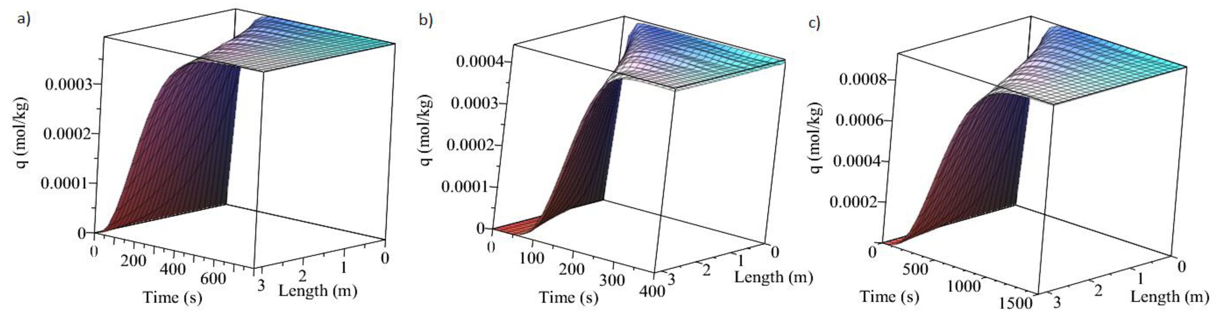 Applsci 12 02618 g005