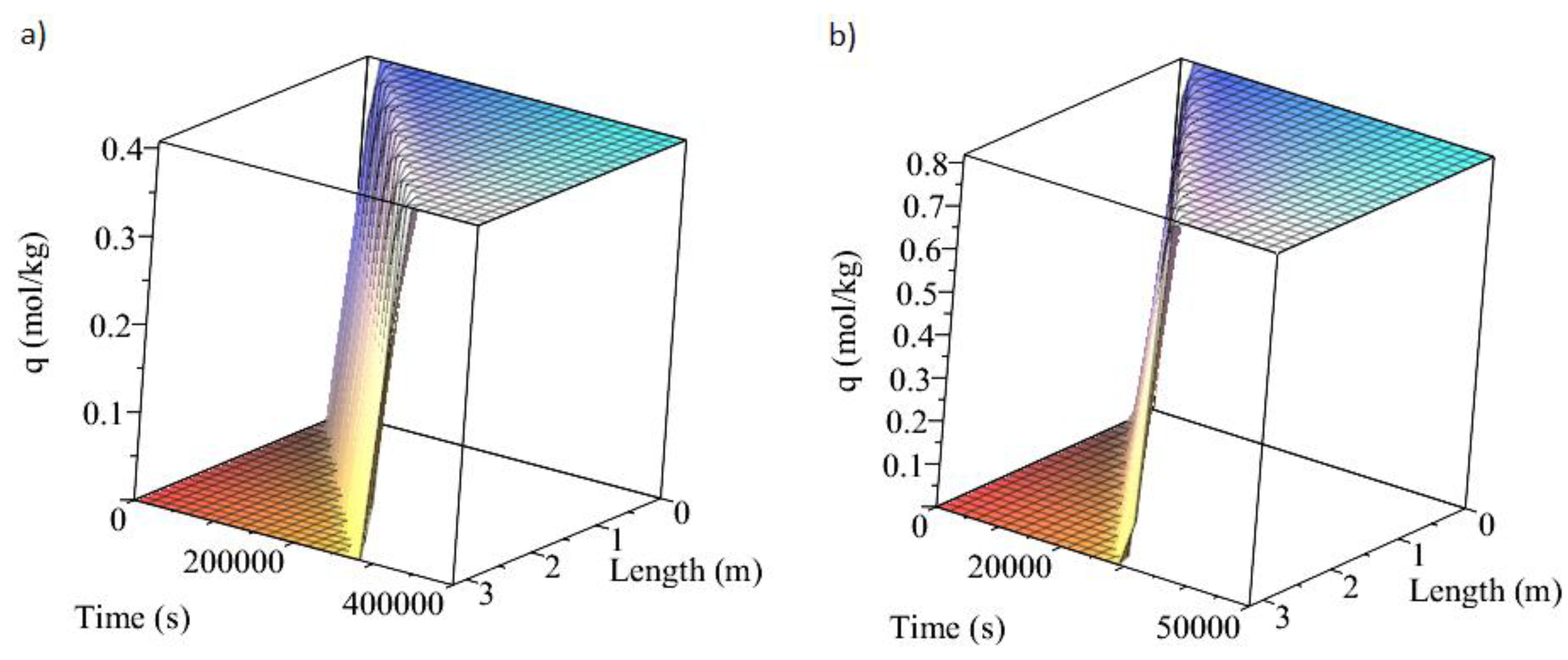 Applsci 12 02618 g006