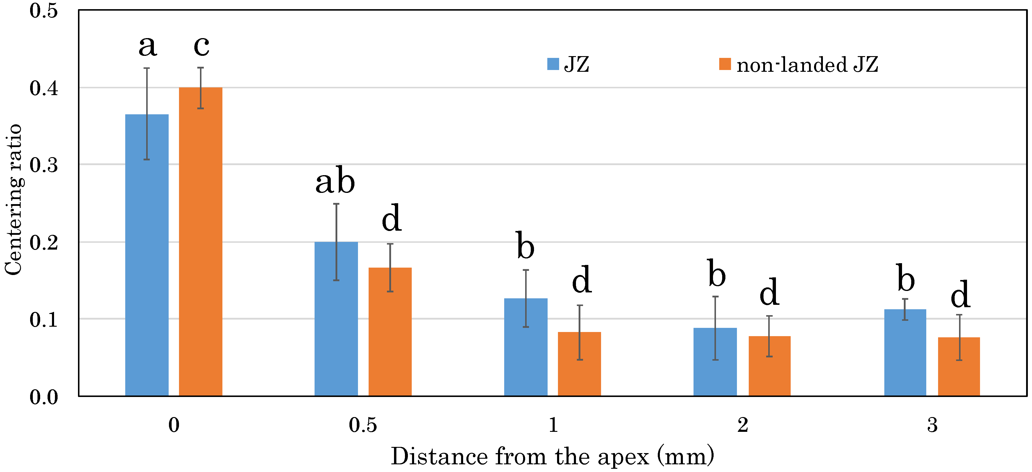 Applsci 12 02620 g003