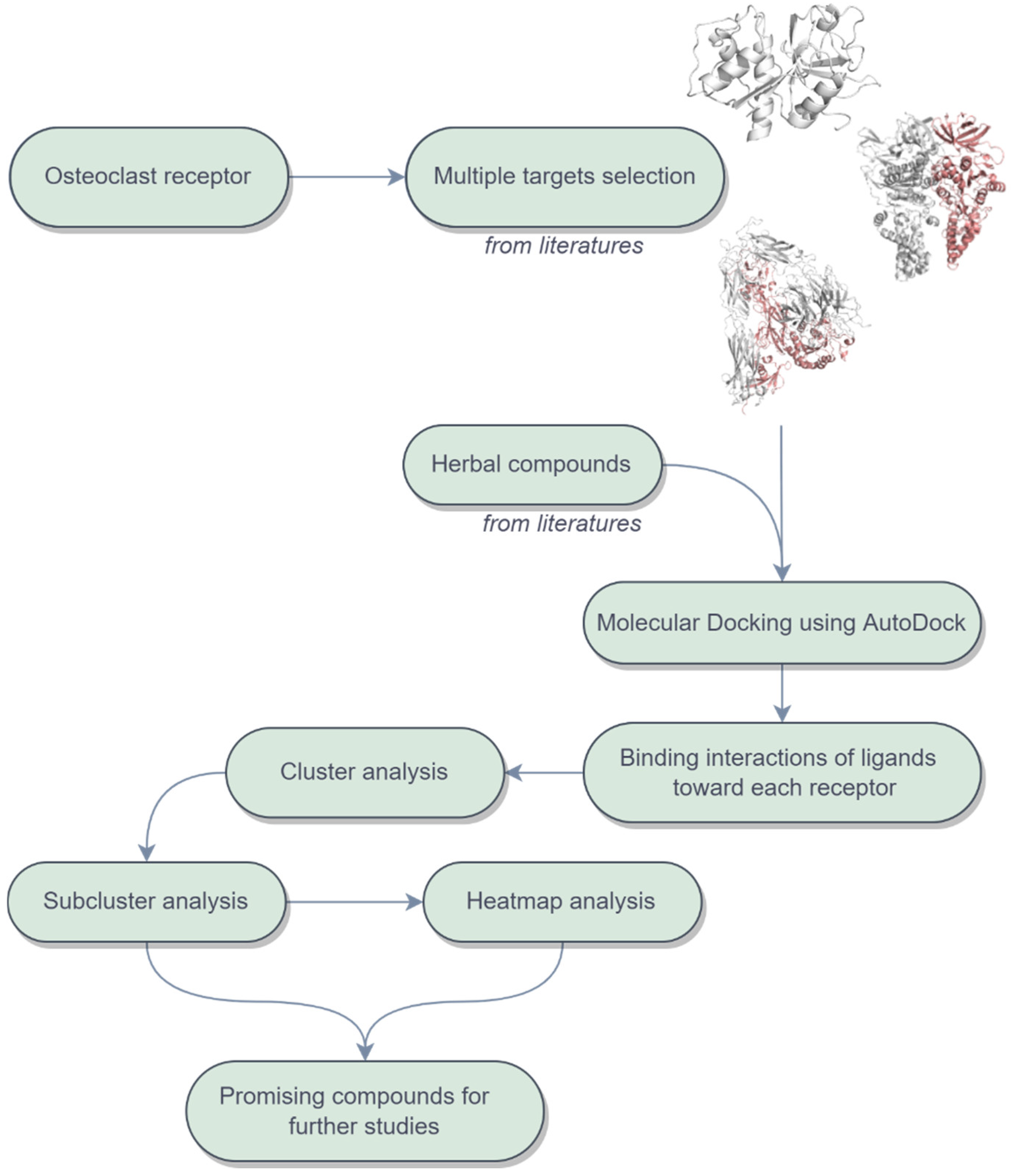 Applsci 12 02621 g001