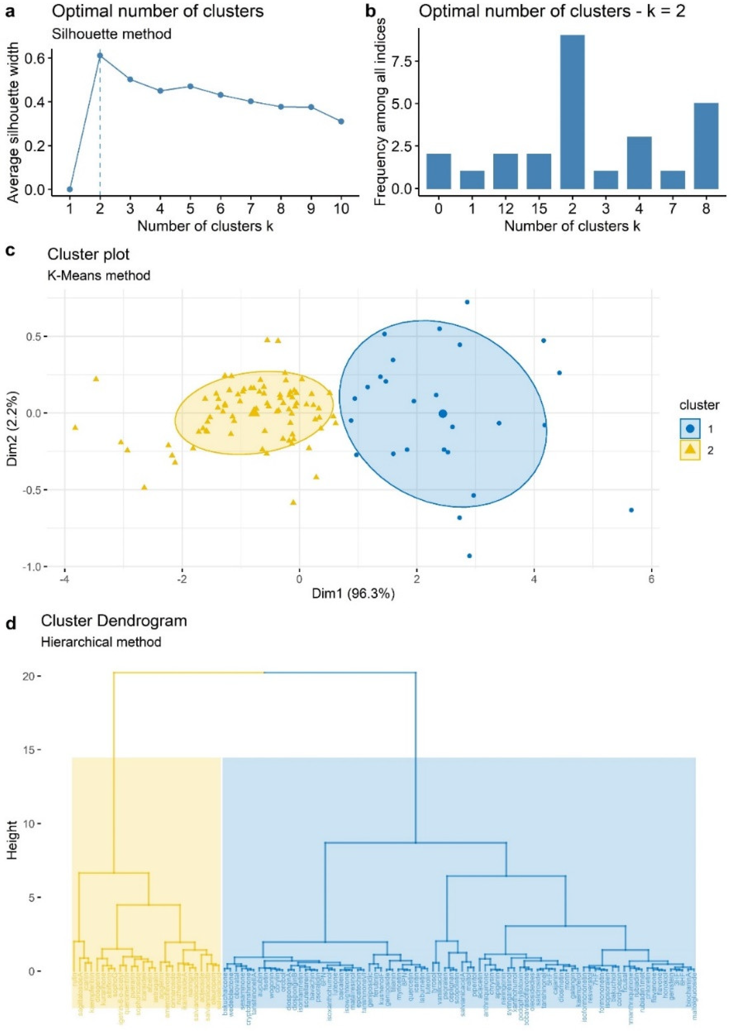 Applsci 12 02621 g004