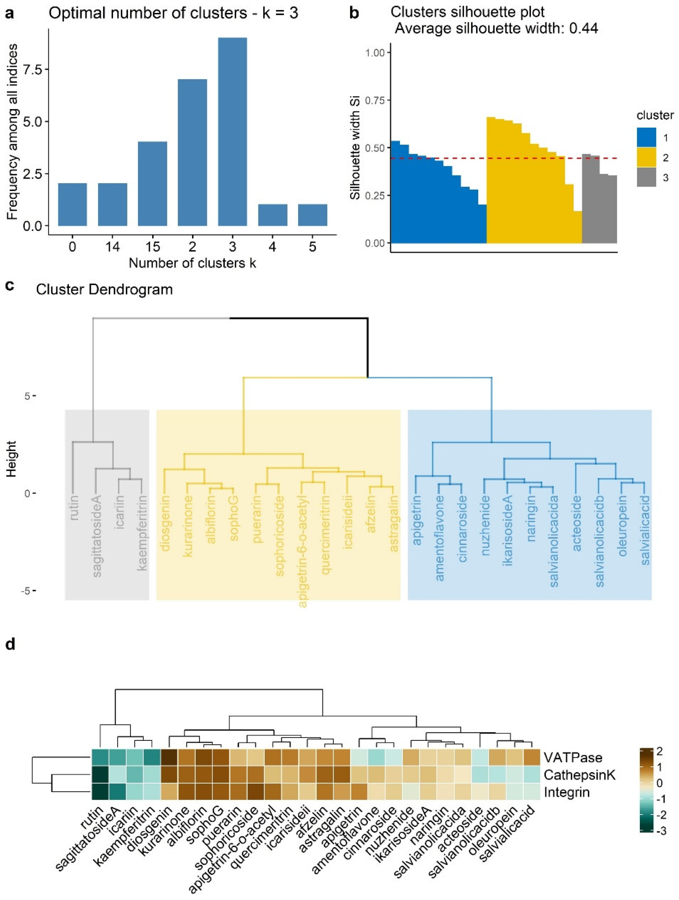 Applsci 12 02621 g005