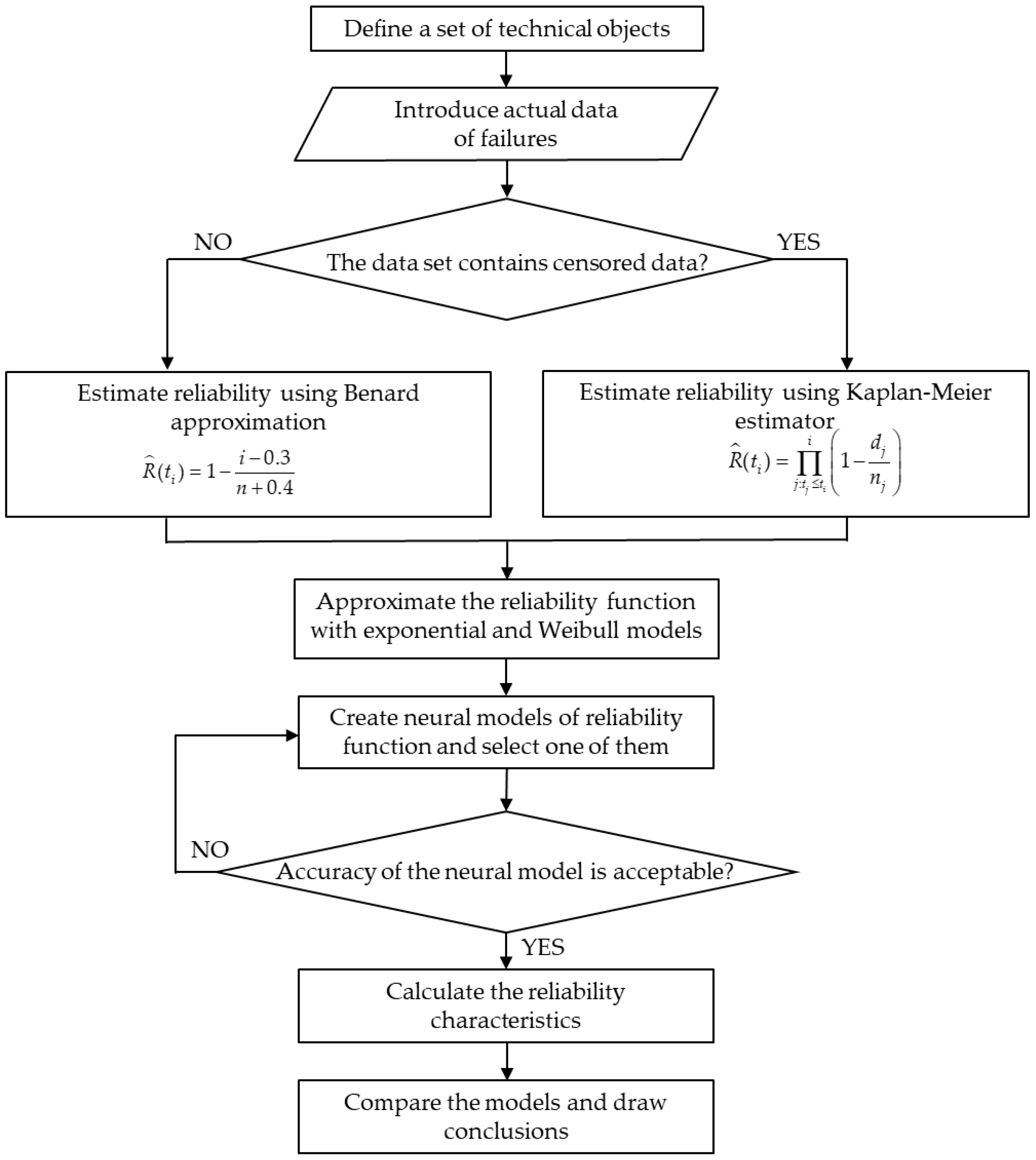Applsci 12 02622 g001