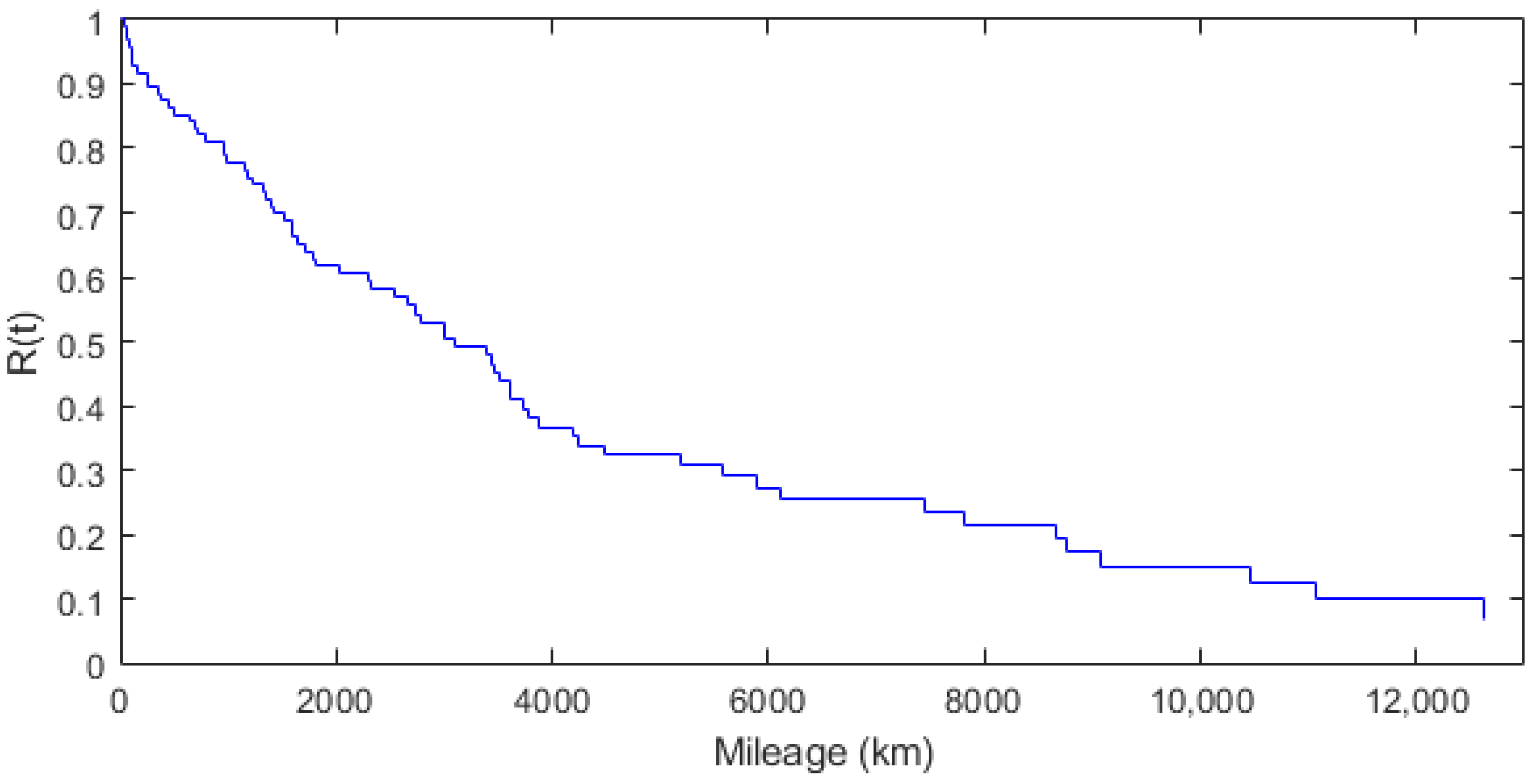 Applsci 12 02622 g004