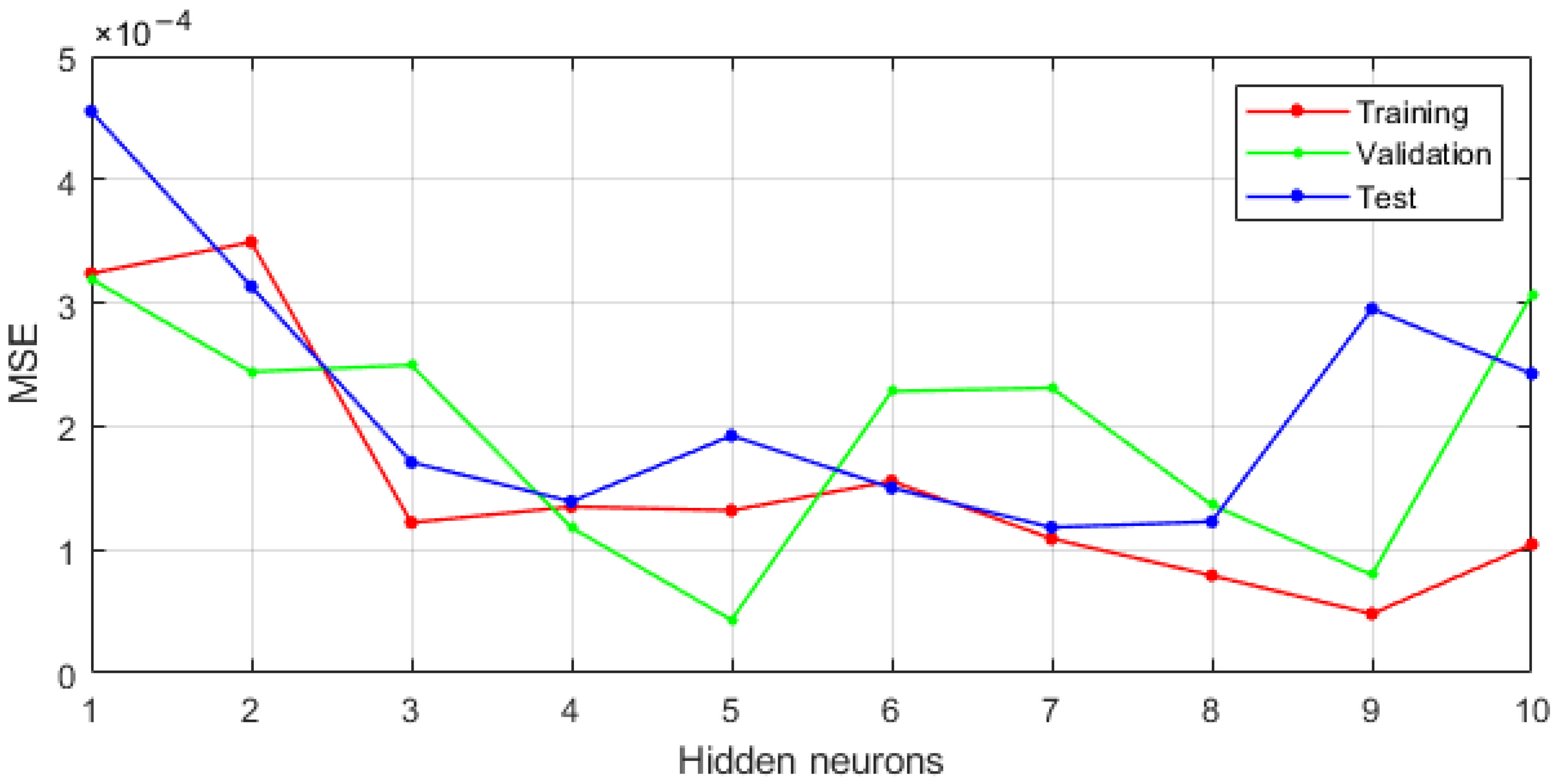 Applsci 12 02622 g007