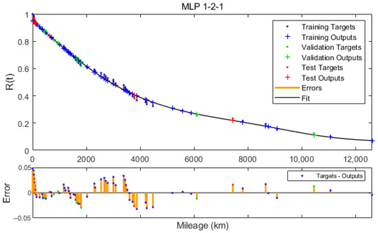 Applsci 12 02622 g0a1