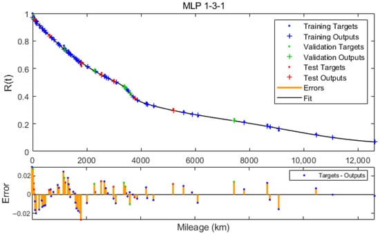 Applsci 12 02622 g0a2