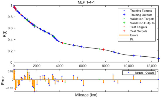 Applsci 12 02622 g0a3