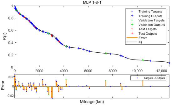 Applsci 12 02622 g0a7