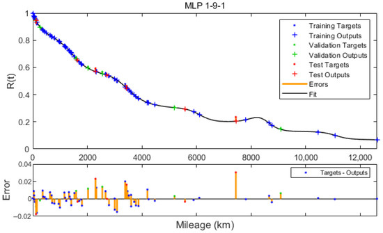 Applsci 12 02622 g0a8