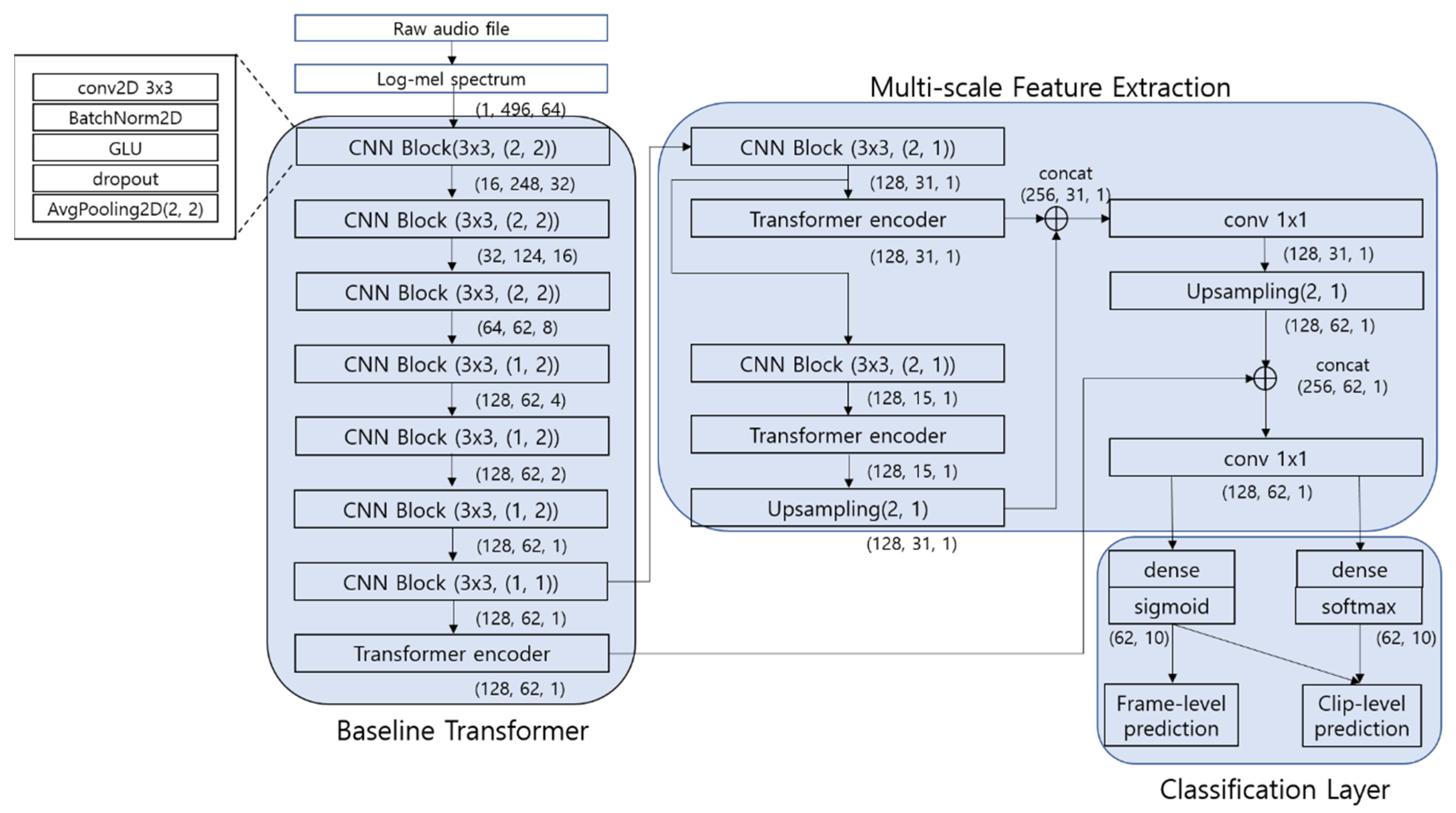Applsci 12 02626 g002