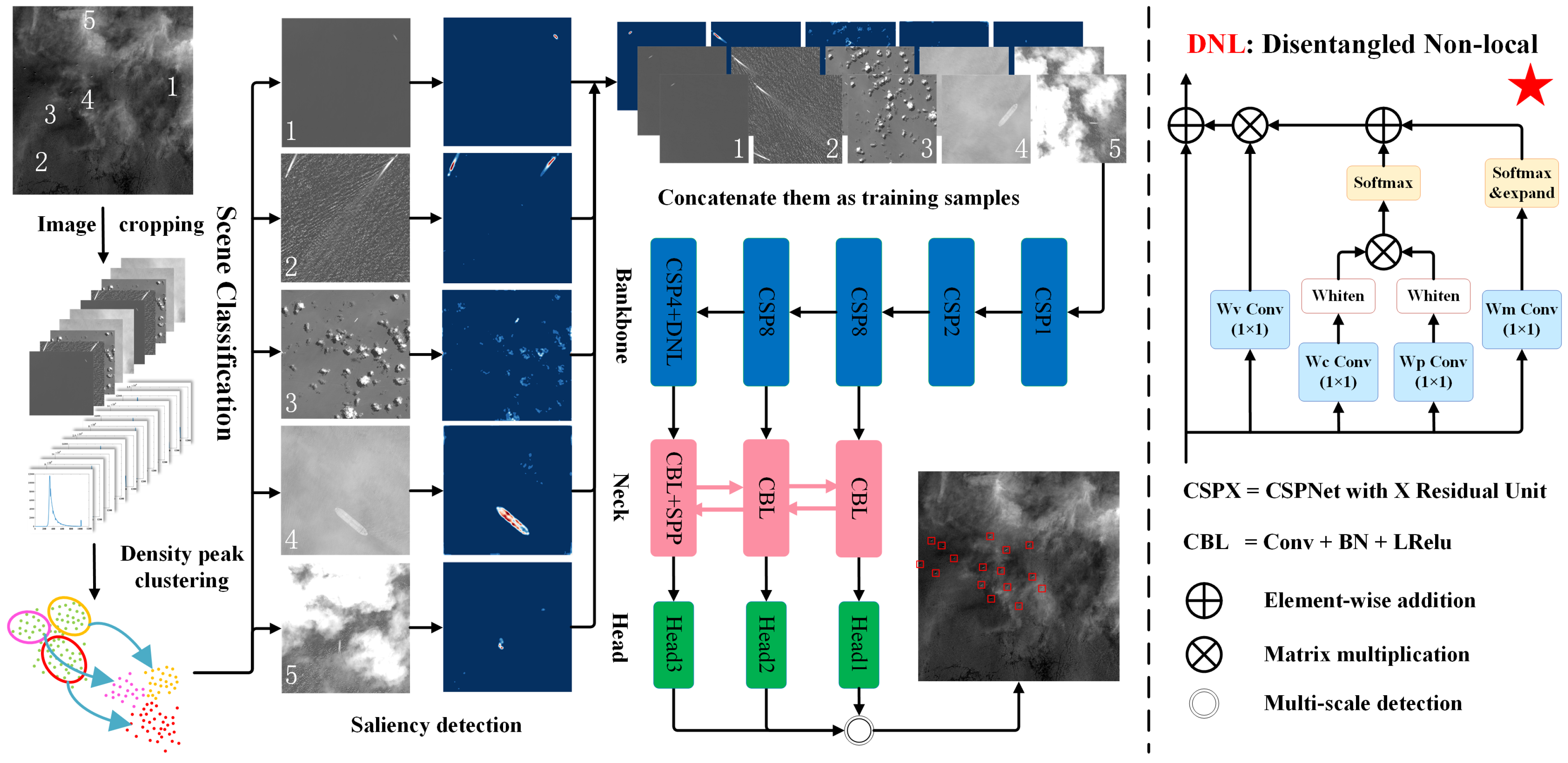Applsci 12 02629 g002