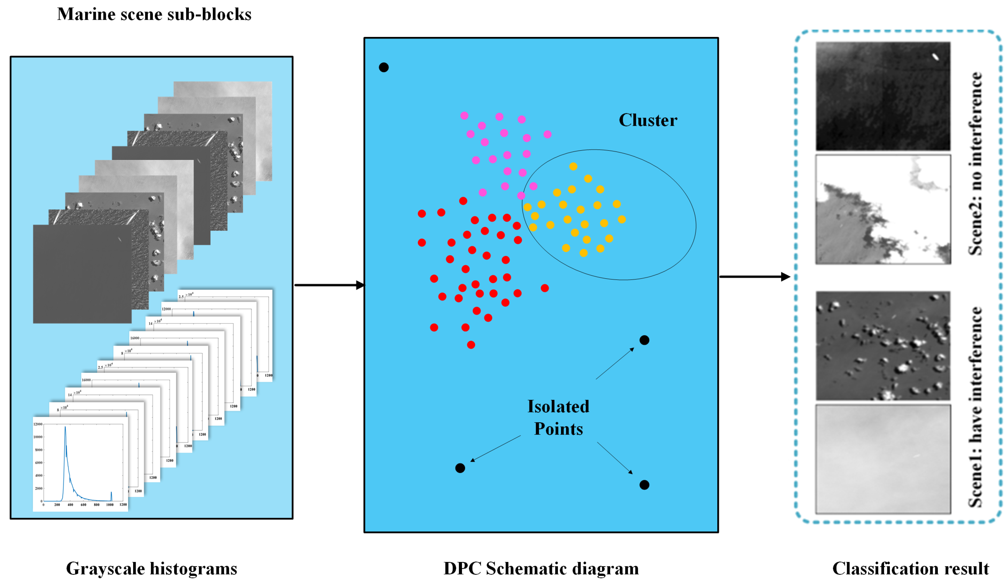 Applsci 12 02629 g003