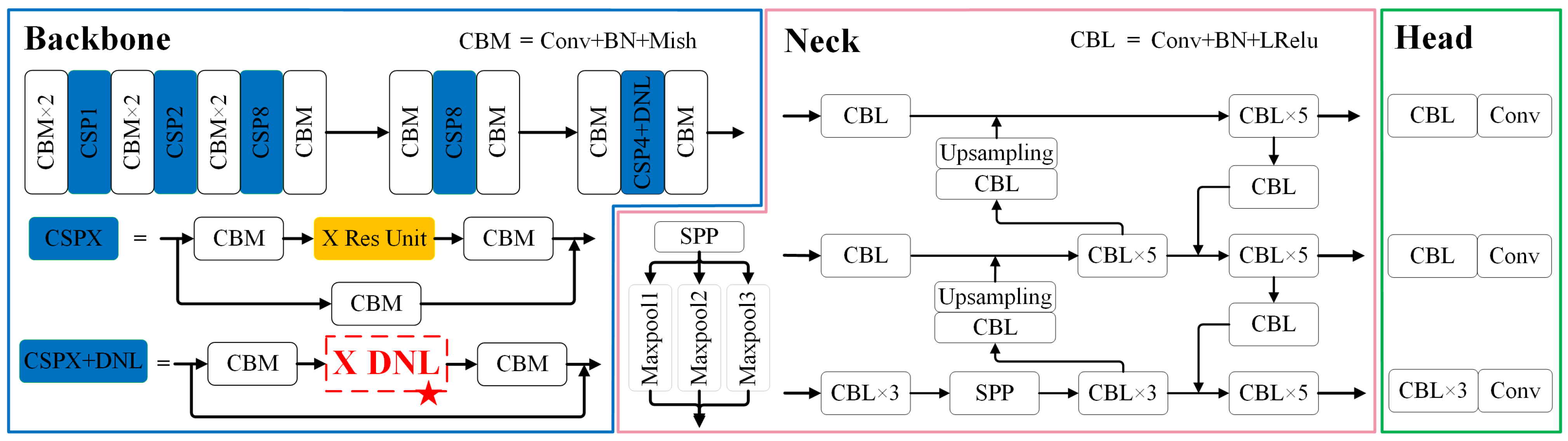 Applsci 12 02629 g004