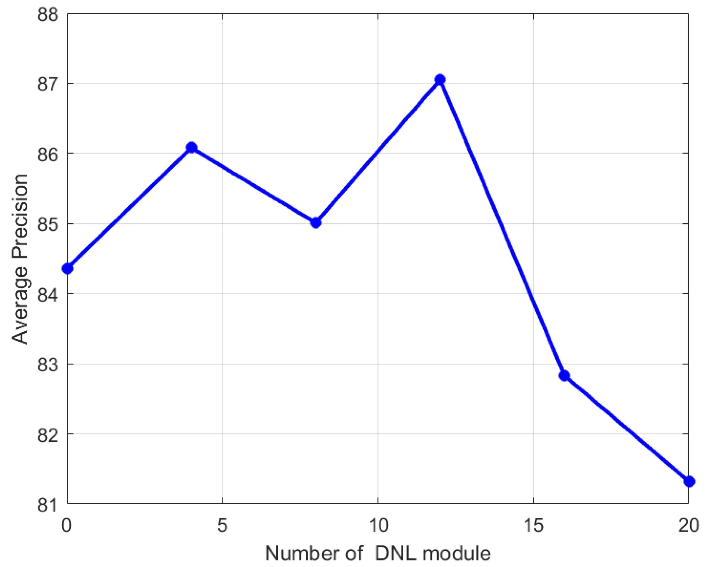 Applsci 12 02629 g007