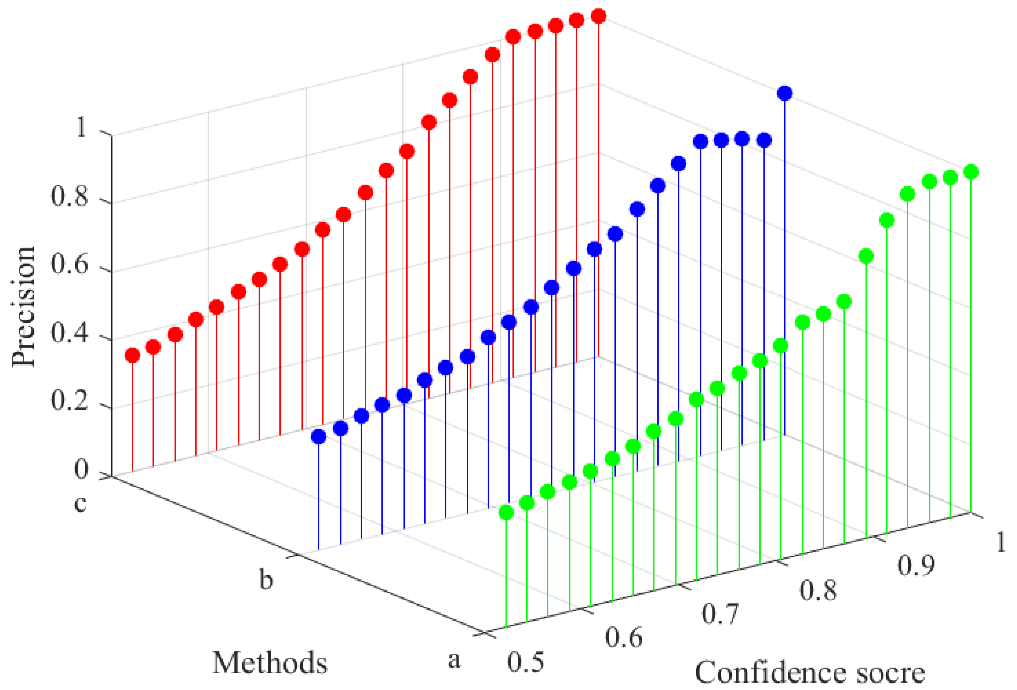 Applsci 12 02629 g008