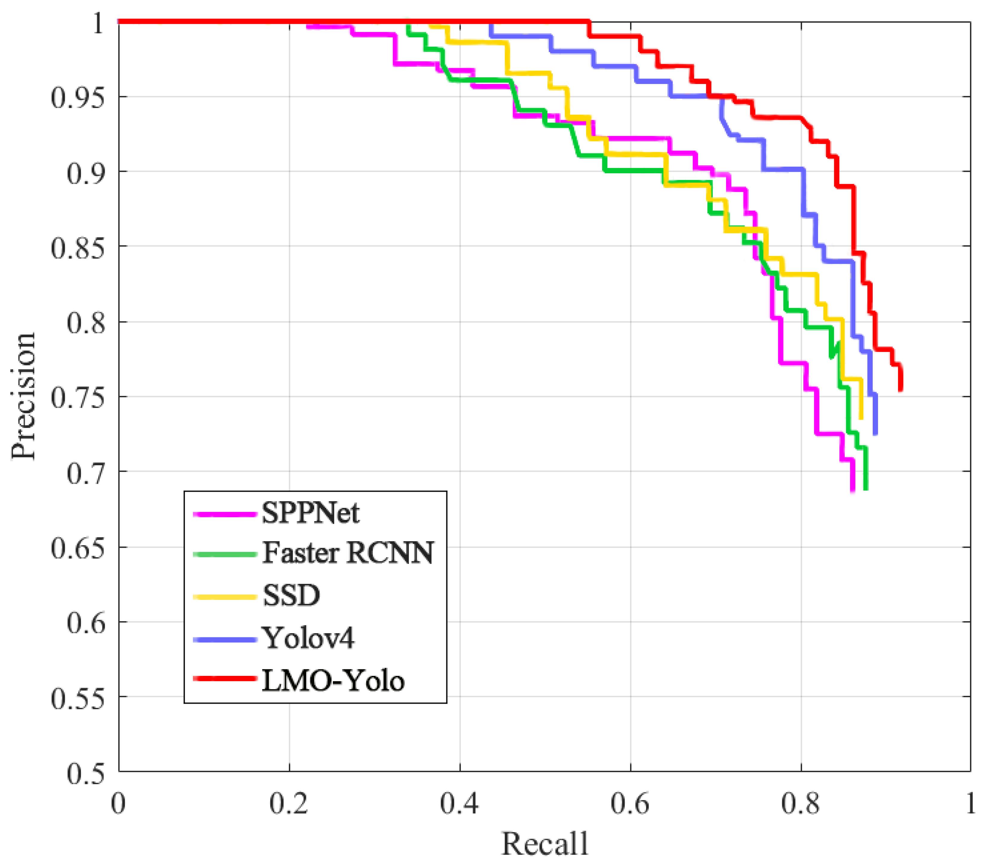 Applsci 12 02629 g009