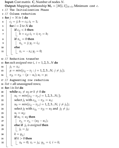 Applsci 12 02631 i001