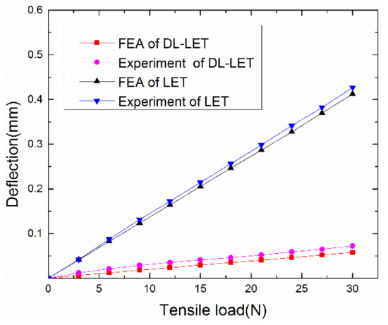 Applsci 12 02642 g011 550