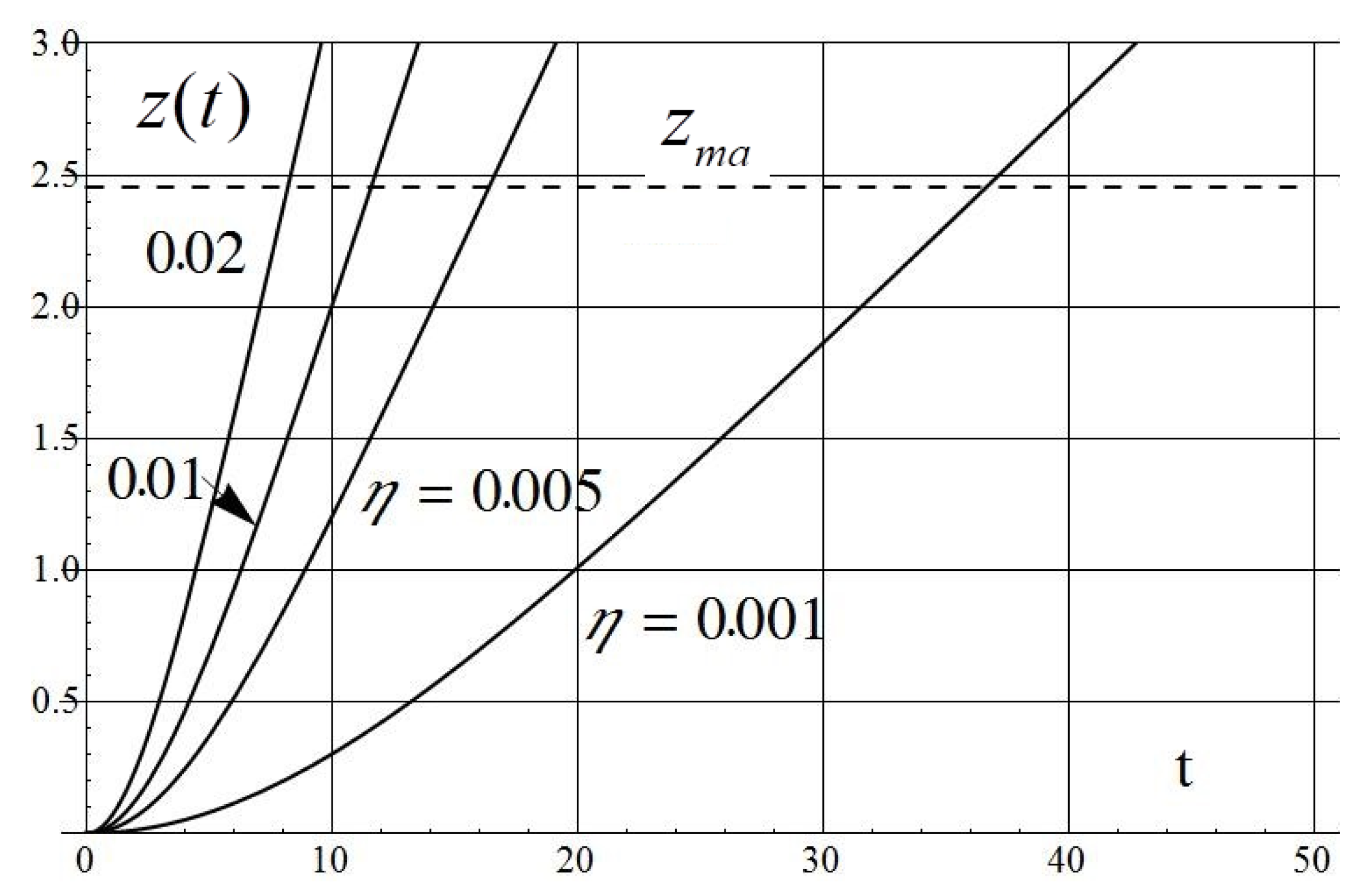 Applsci 12 02651 g003