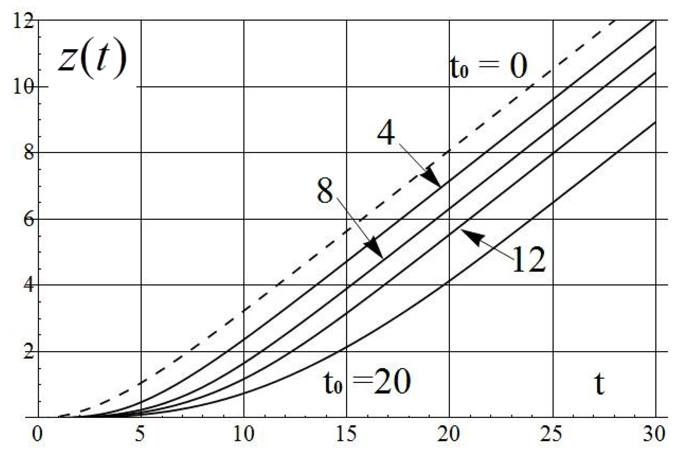 Applsci 12 02651 g005