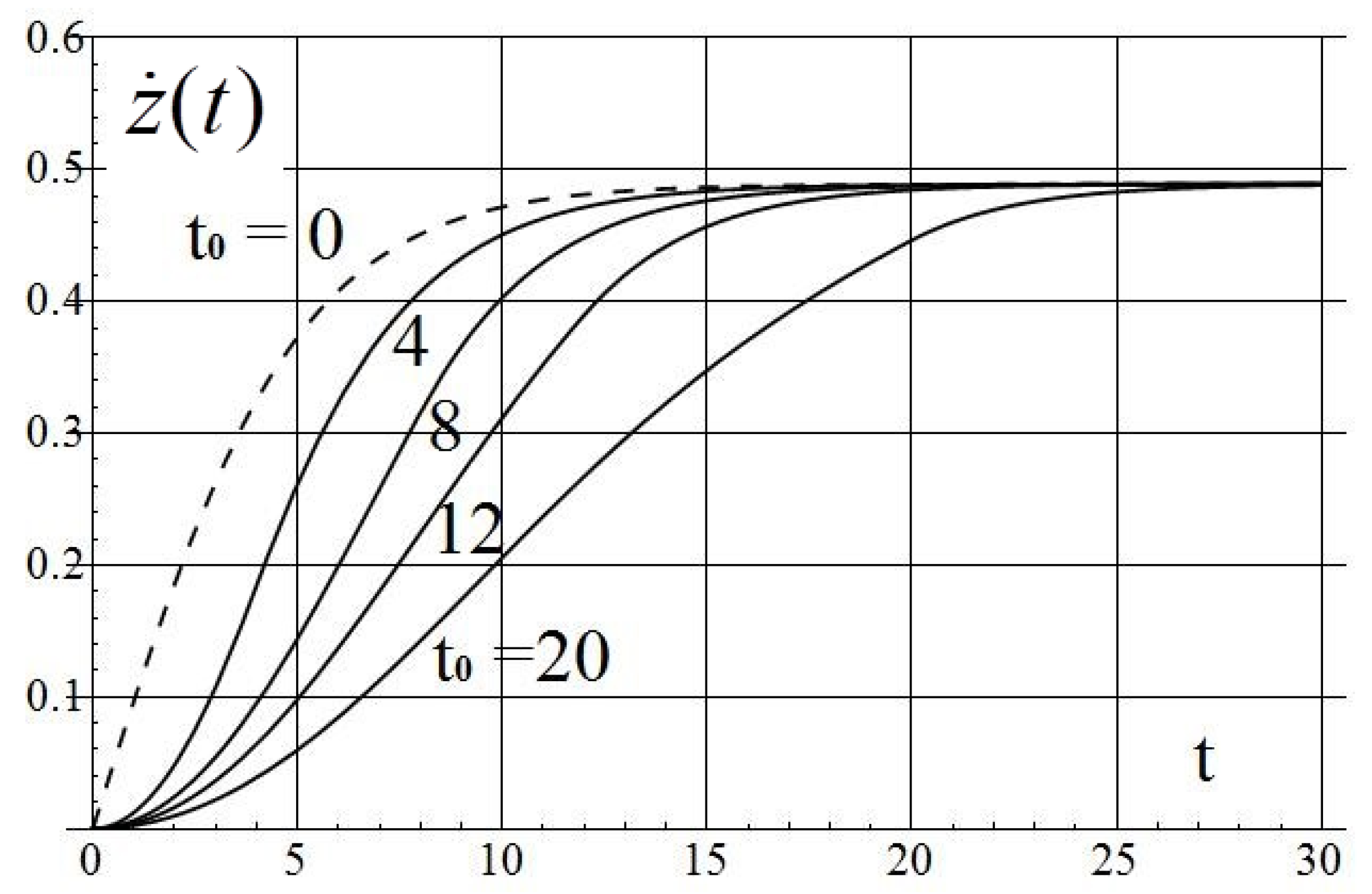 Applsci 12 02651 g006