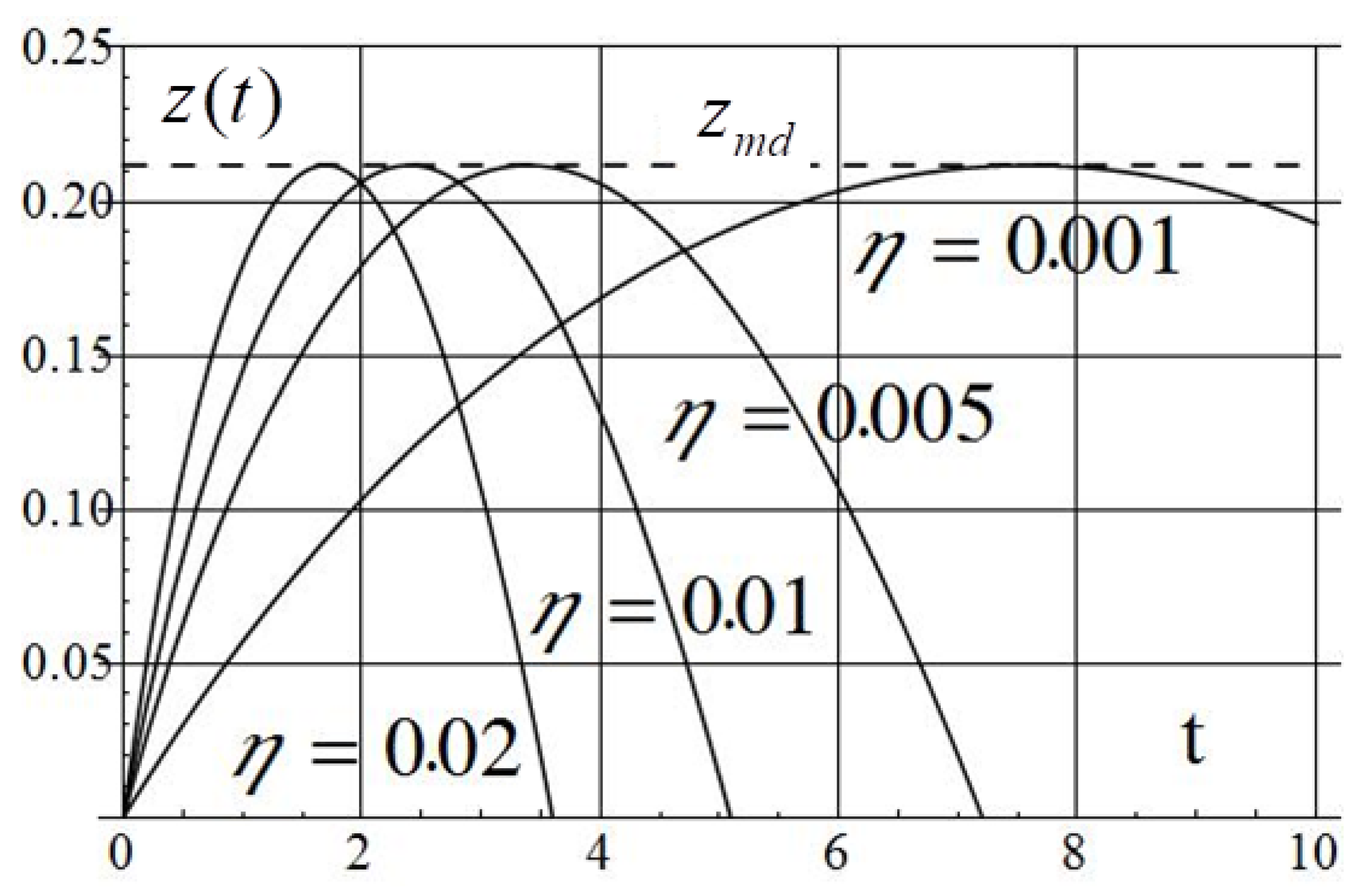 Applsci 12 02651 g007
