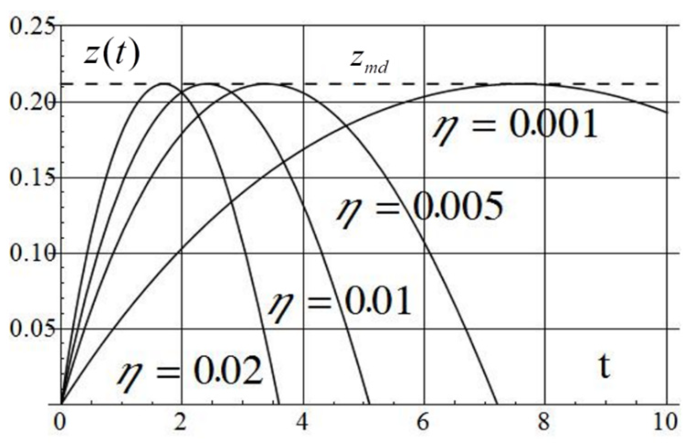Applsci 12 02651 g009