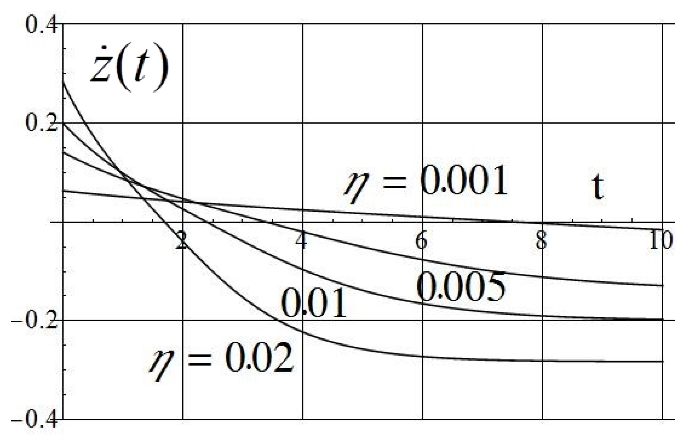 Applsci 12 02651 g010