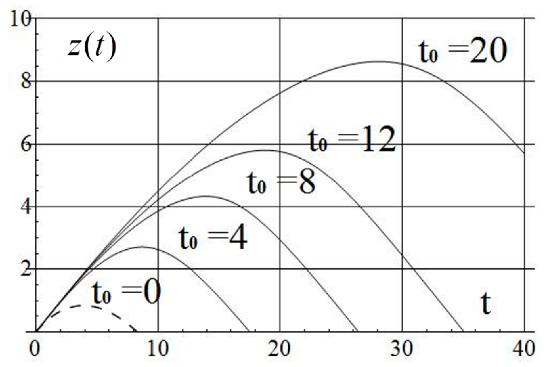 Applsci 12 02651 g011