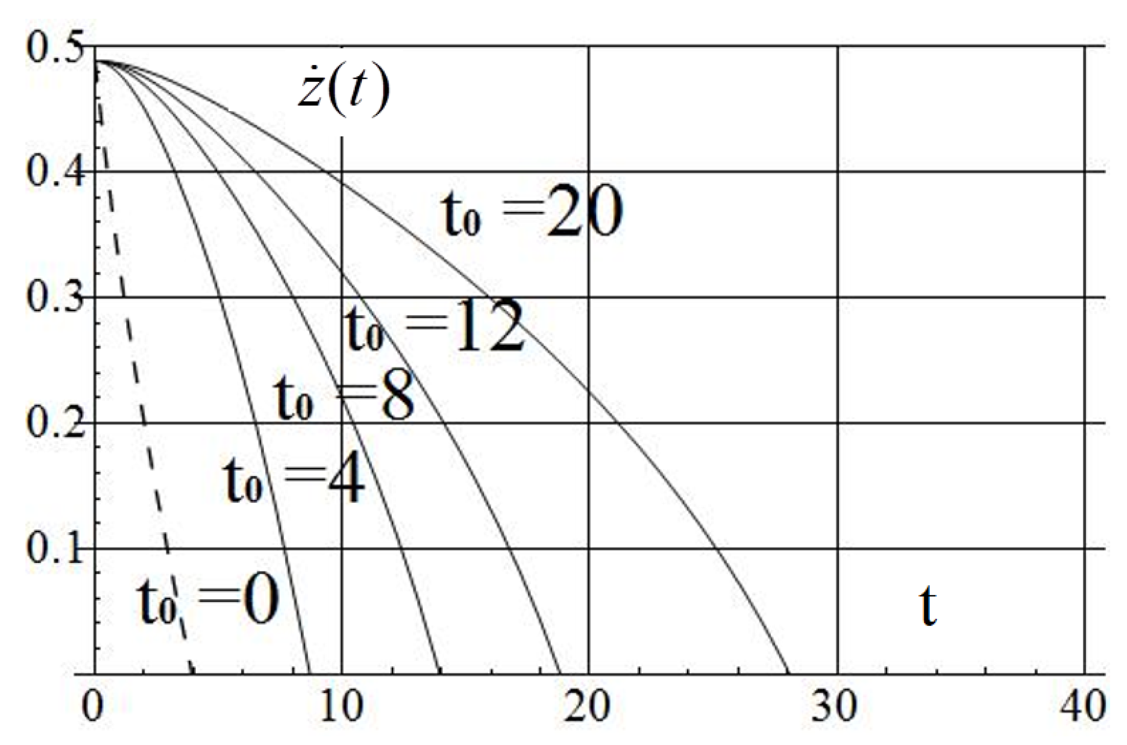 Applsci 12 02651 g012