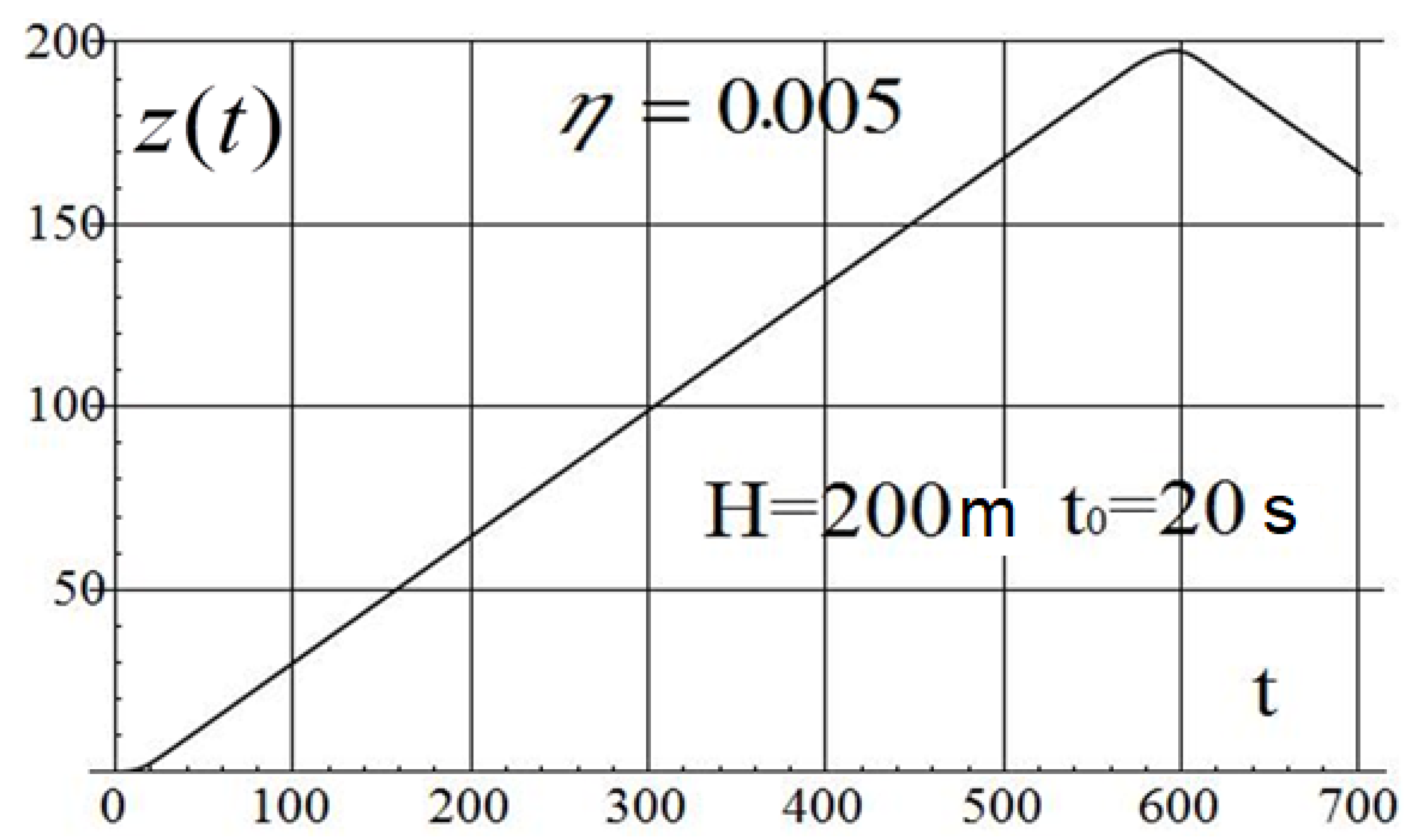 Applsci 12 02651 g013