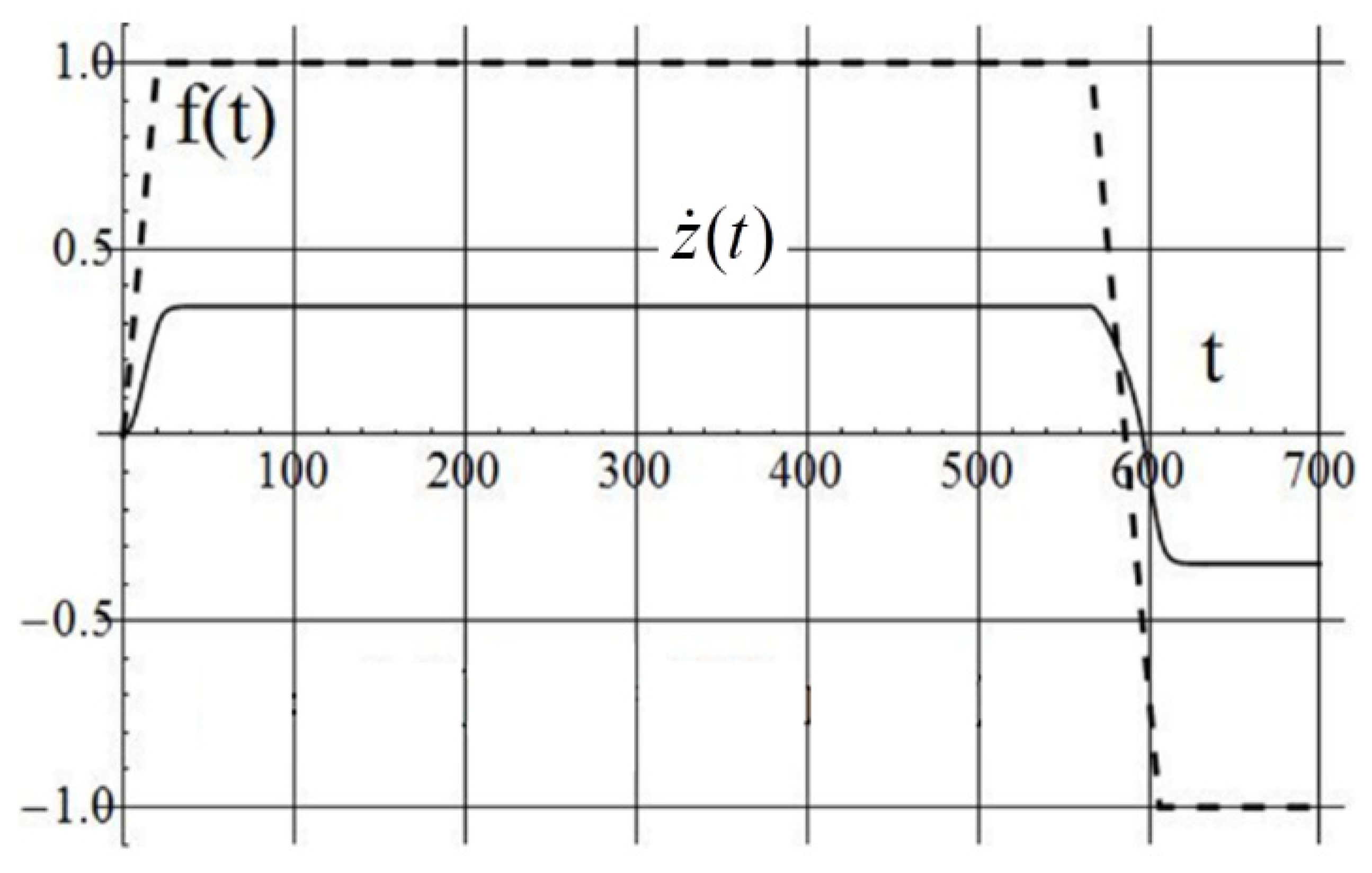 Applsci 12 02651 g014