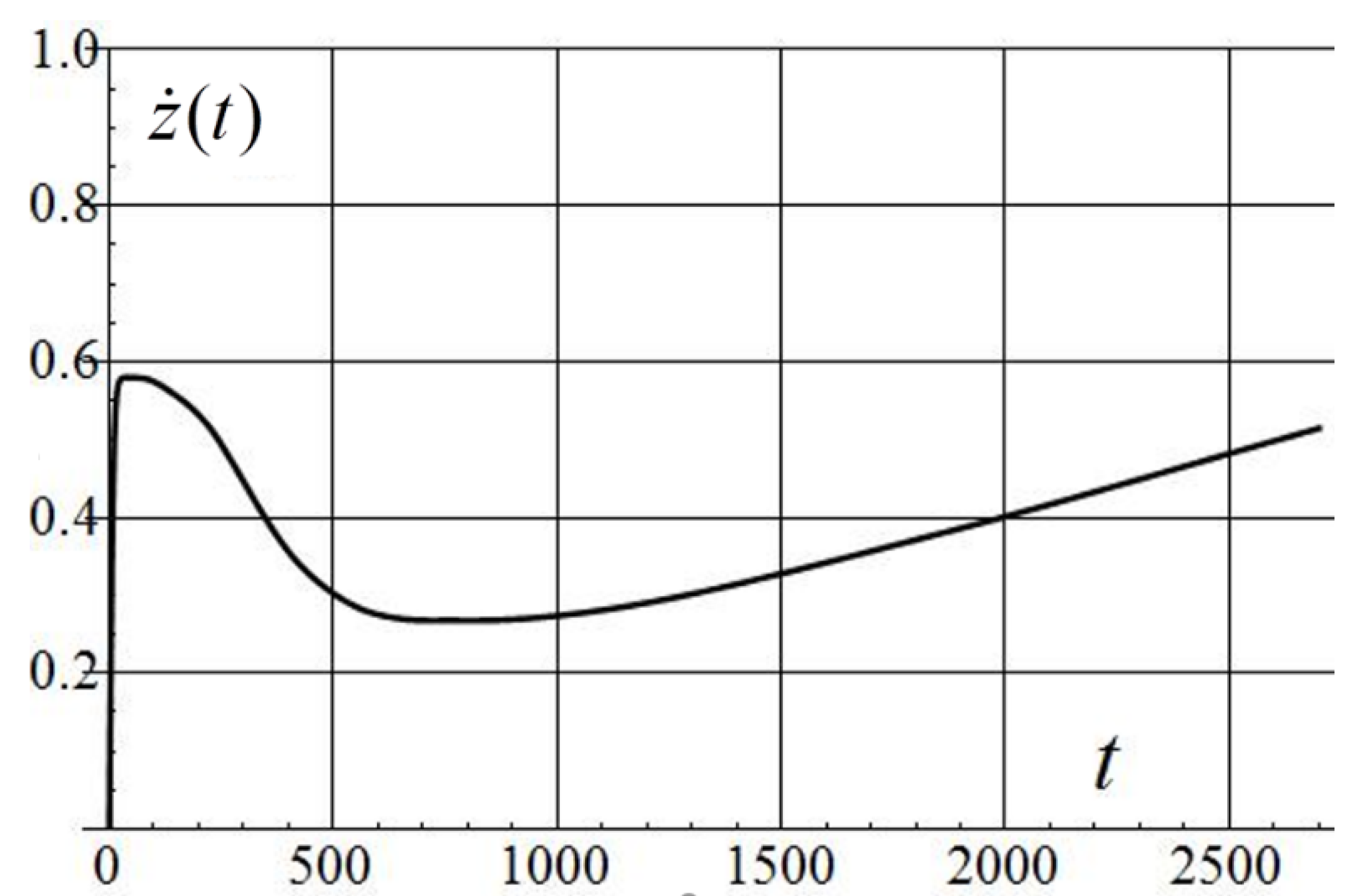 Applsci 12 02651 g018