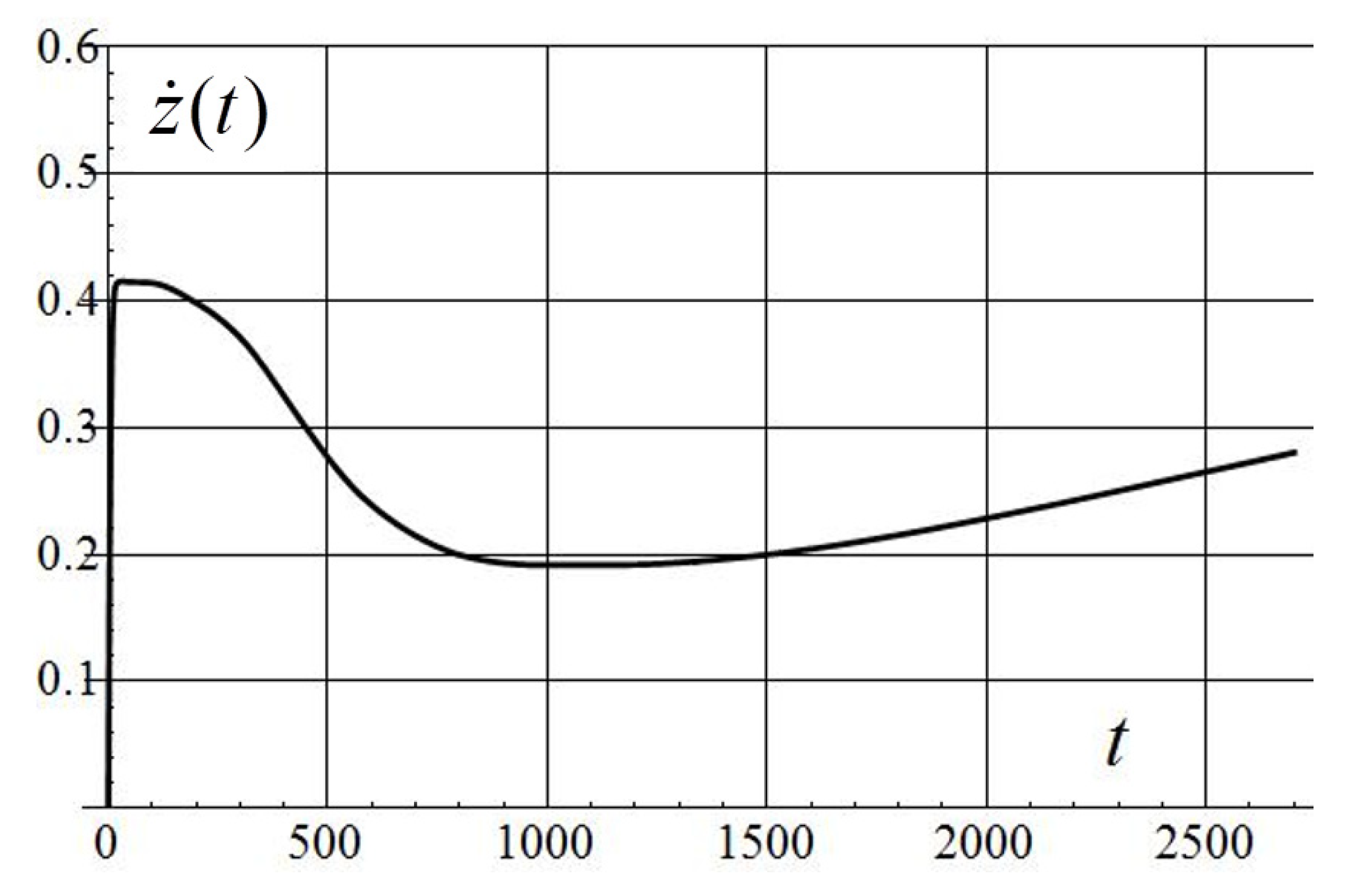 Applsci 12 02651 g020