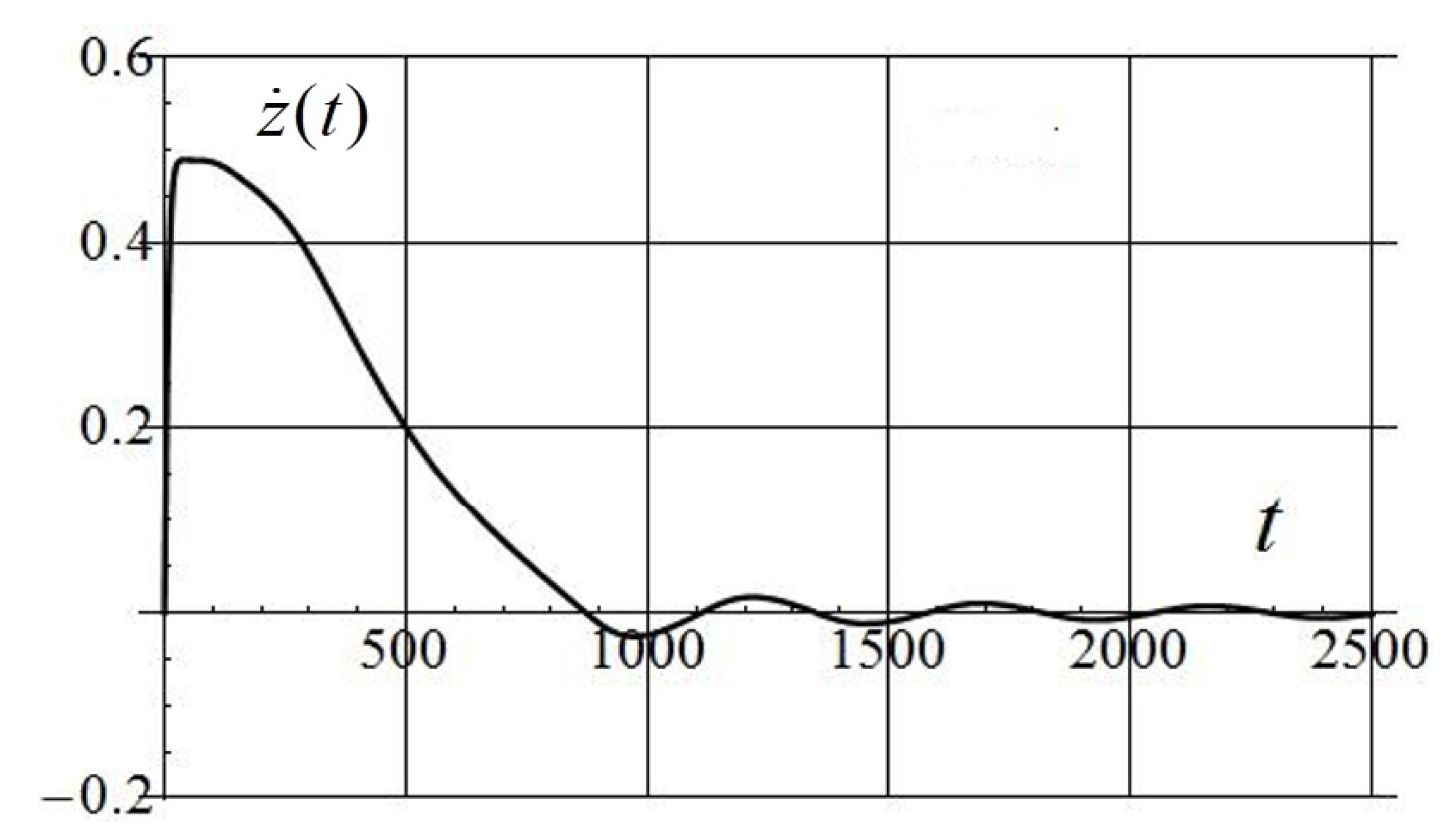 Applsci 12 02651 g022