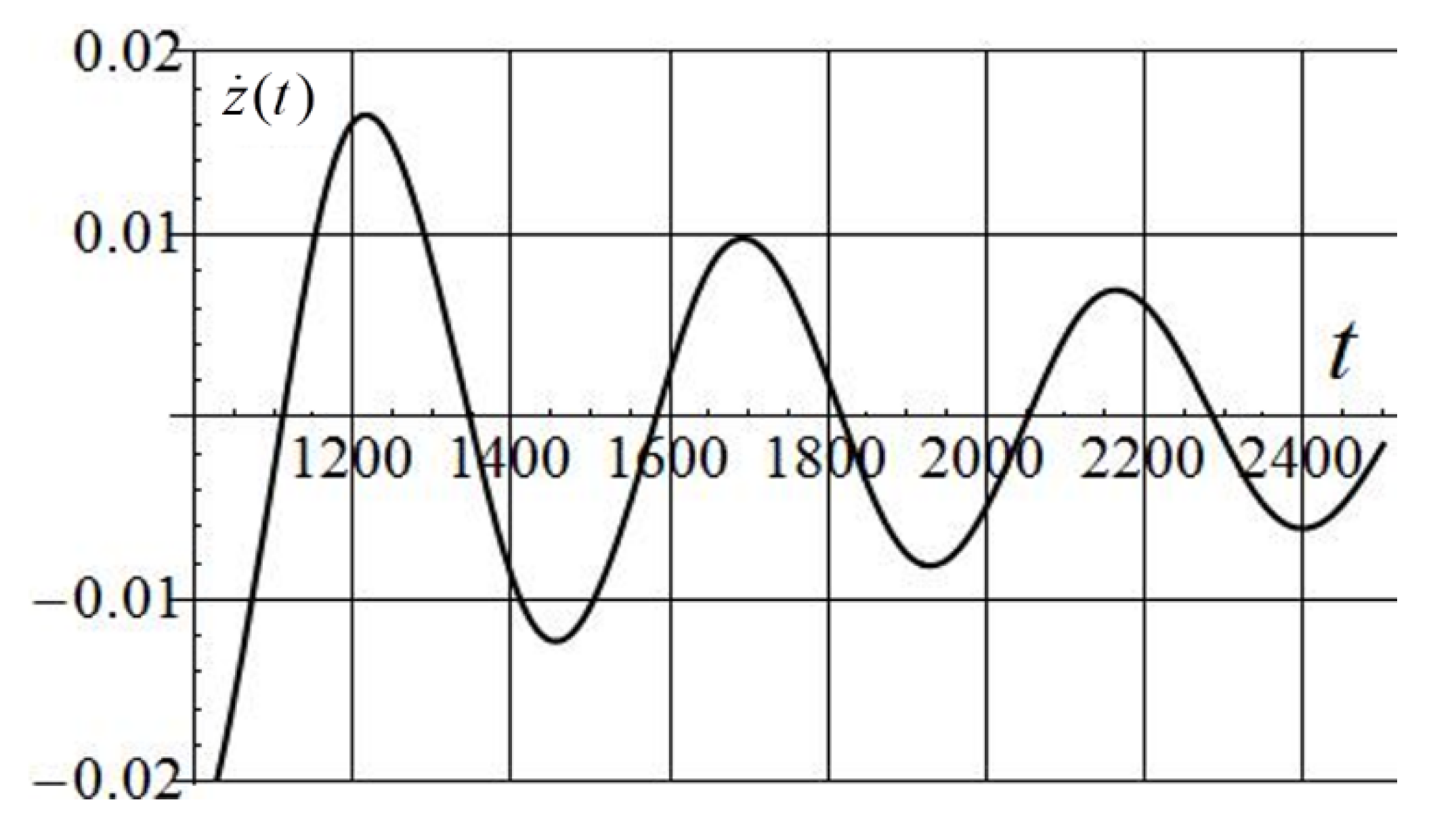 Applsci 12 02651 g024