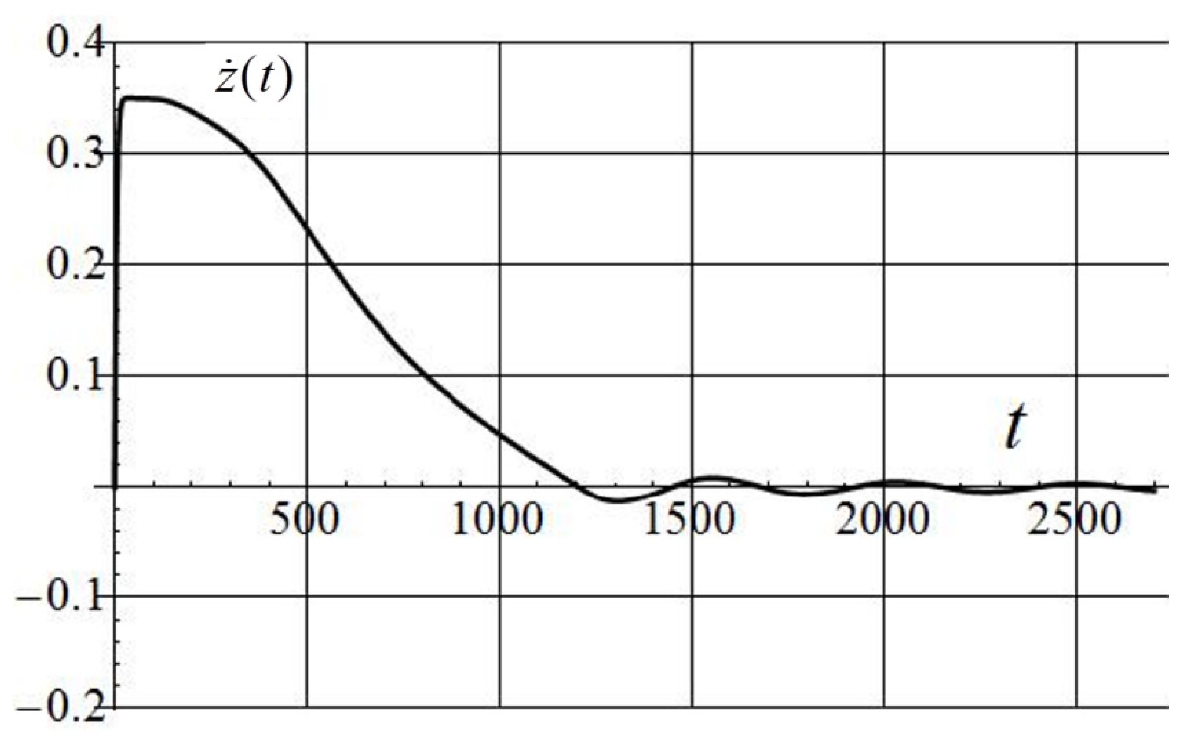 Applsci 12 02651 g026