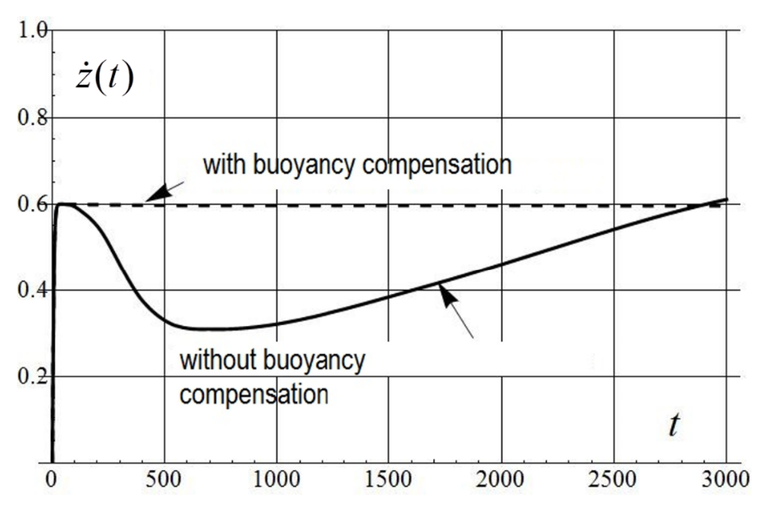 Applsci 12 02651 g030