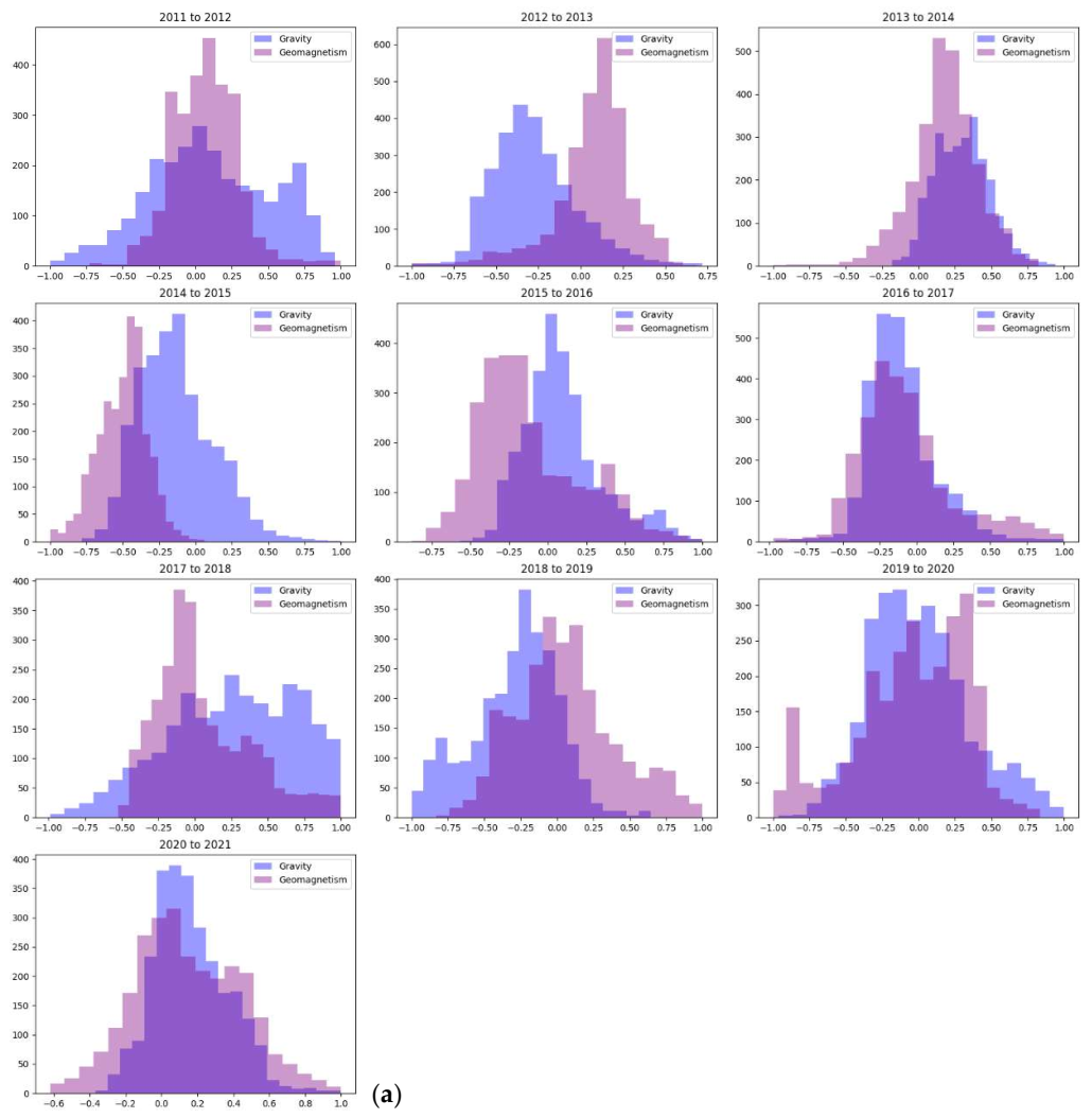 Applsci 12 02658 g003a