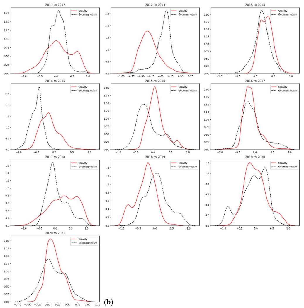 Applsci 12 02658 g003b