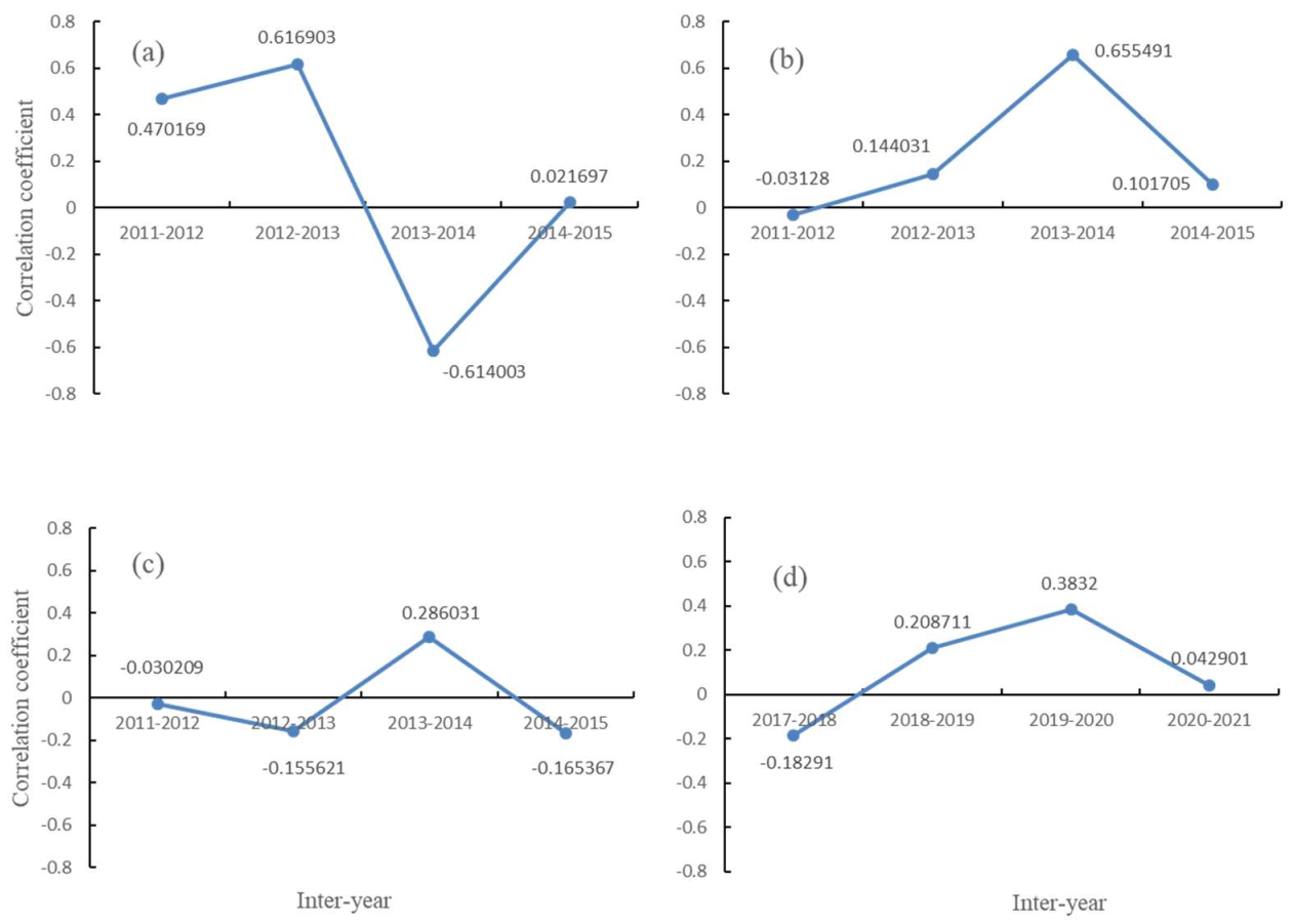 Applsci 12 02658 g004