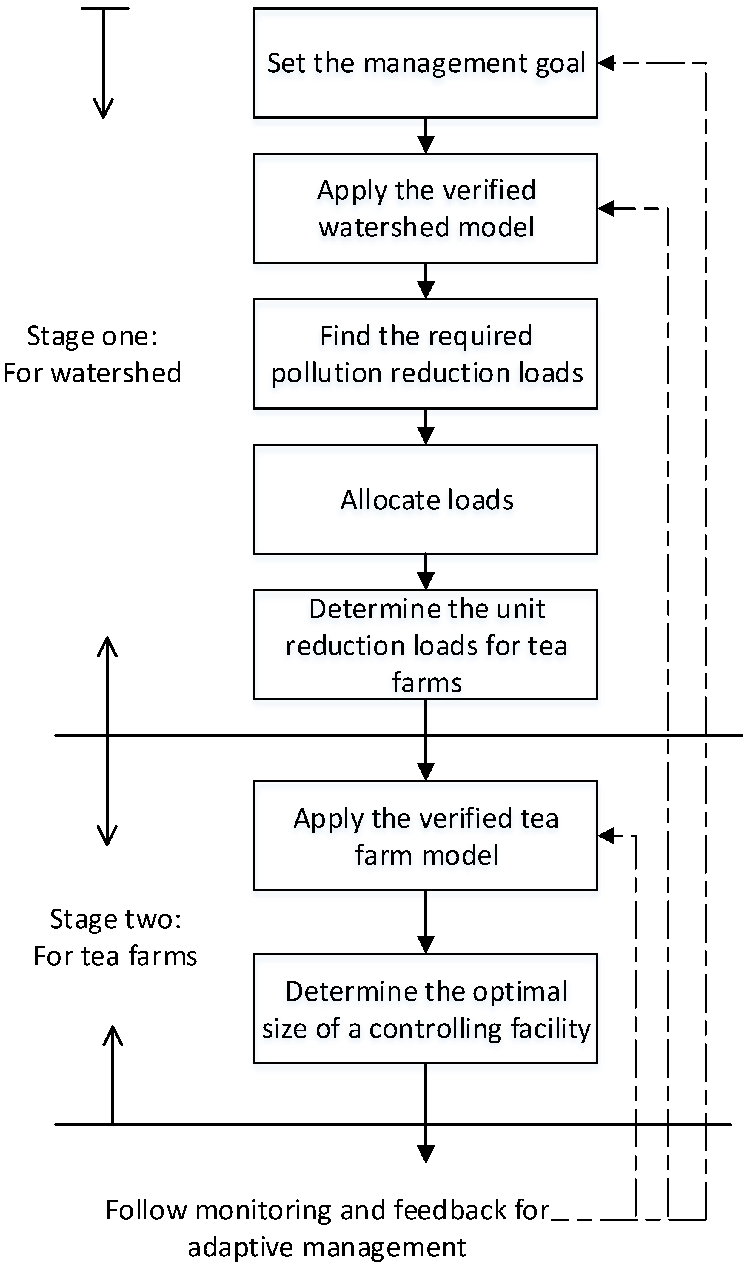 Applsci 12 02661 g003