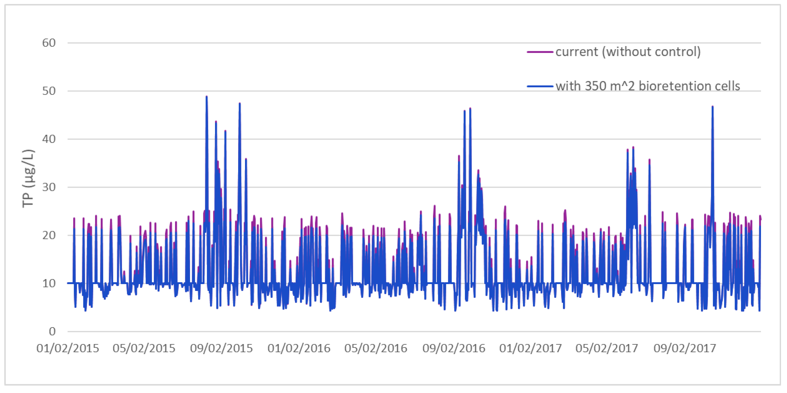 Applsci 12 02661 g006a