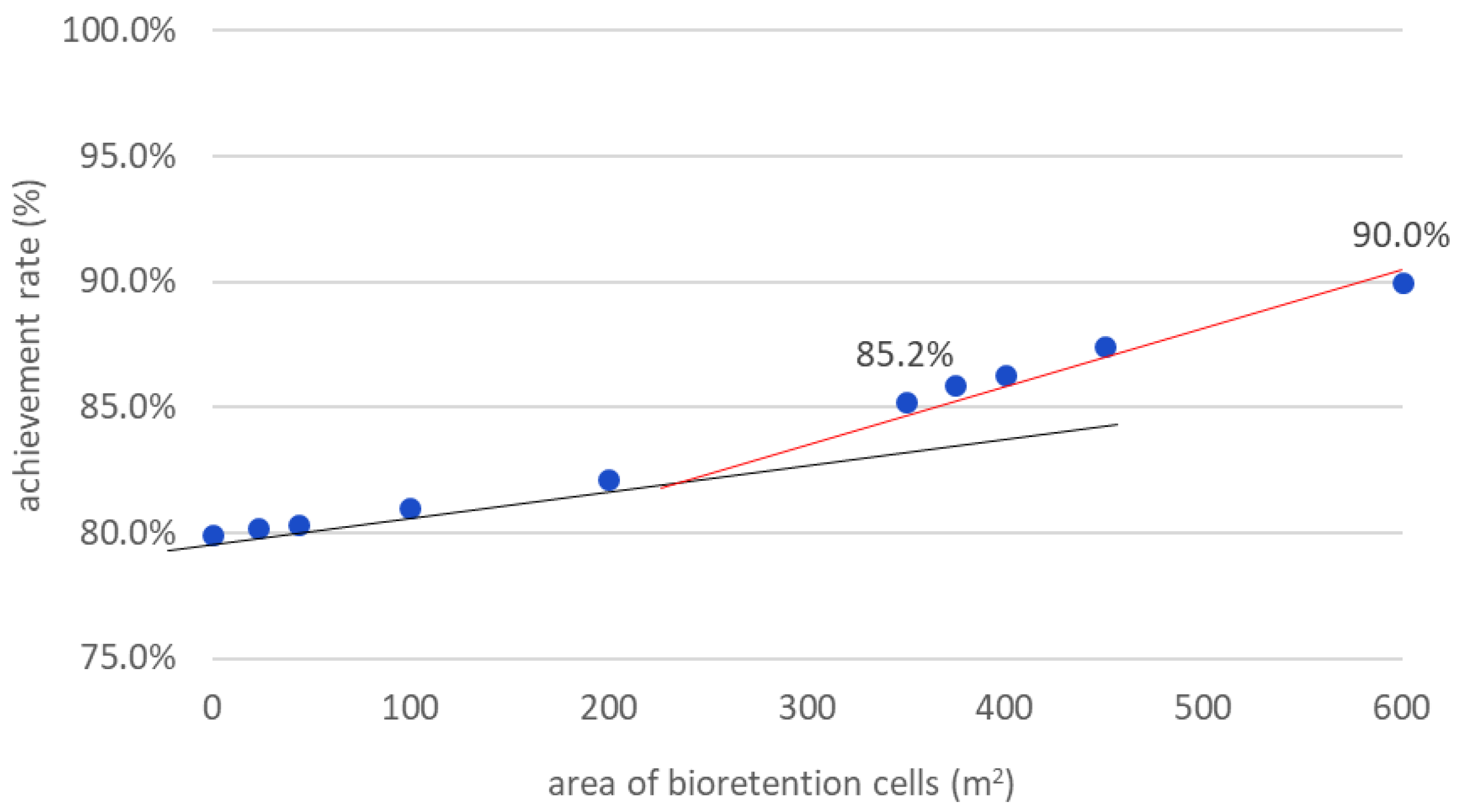 Applsci 12 02661 g008
