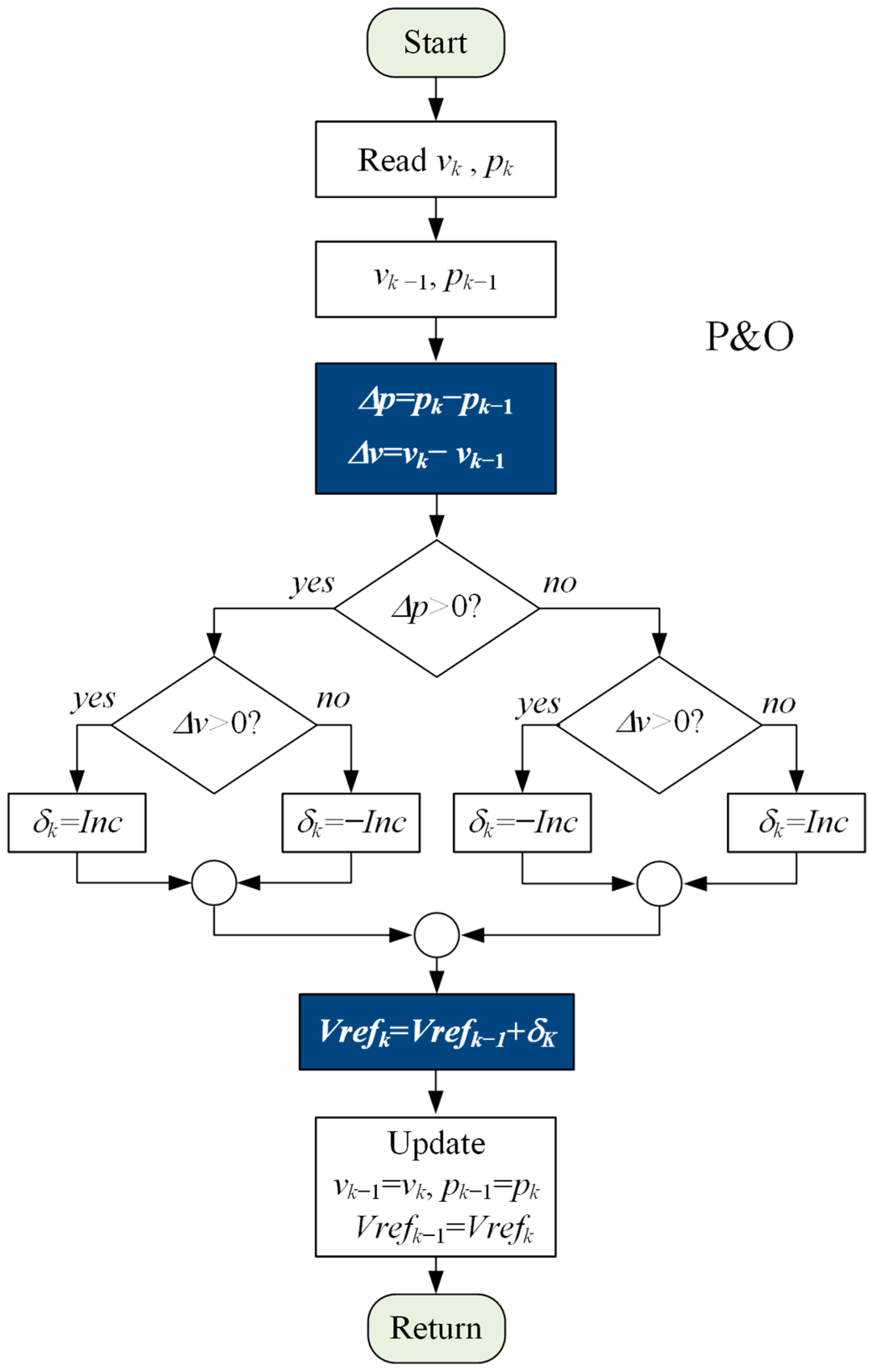 Applsci 12 02671 g001